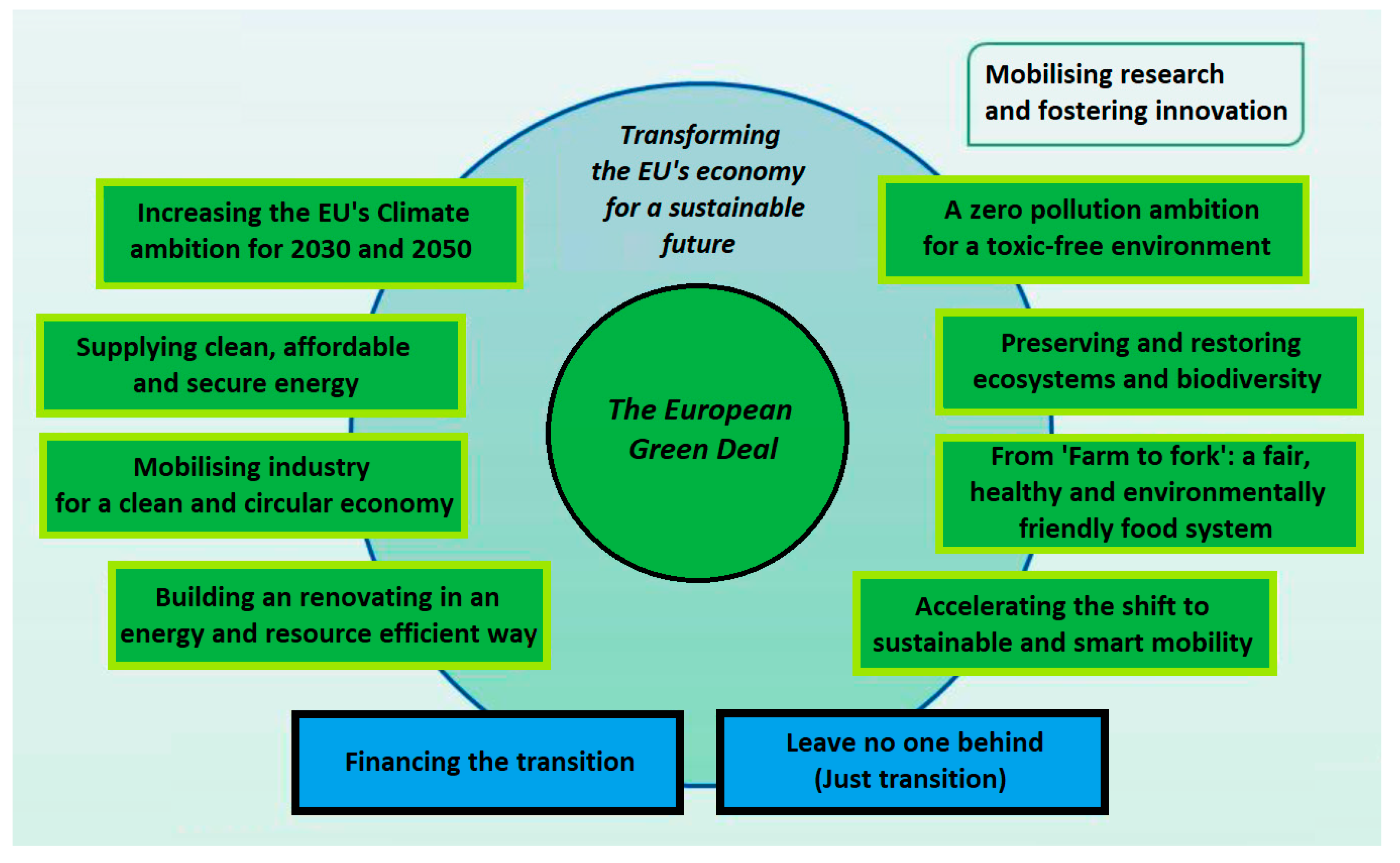 Energies 14 05365 g004