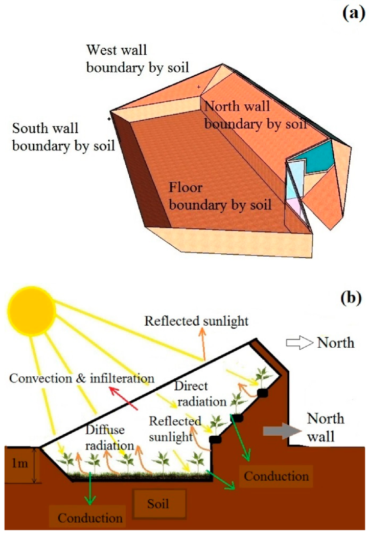 Energies 14 05369 g002 Energies 14 05369 g002
