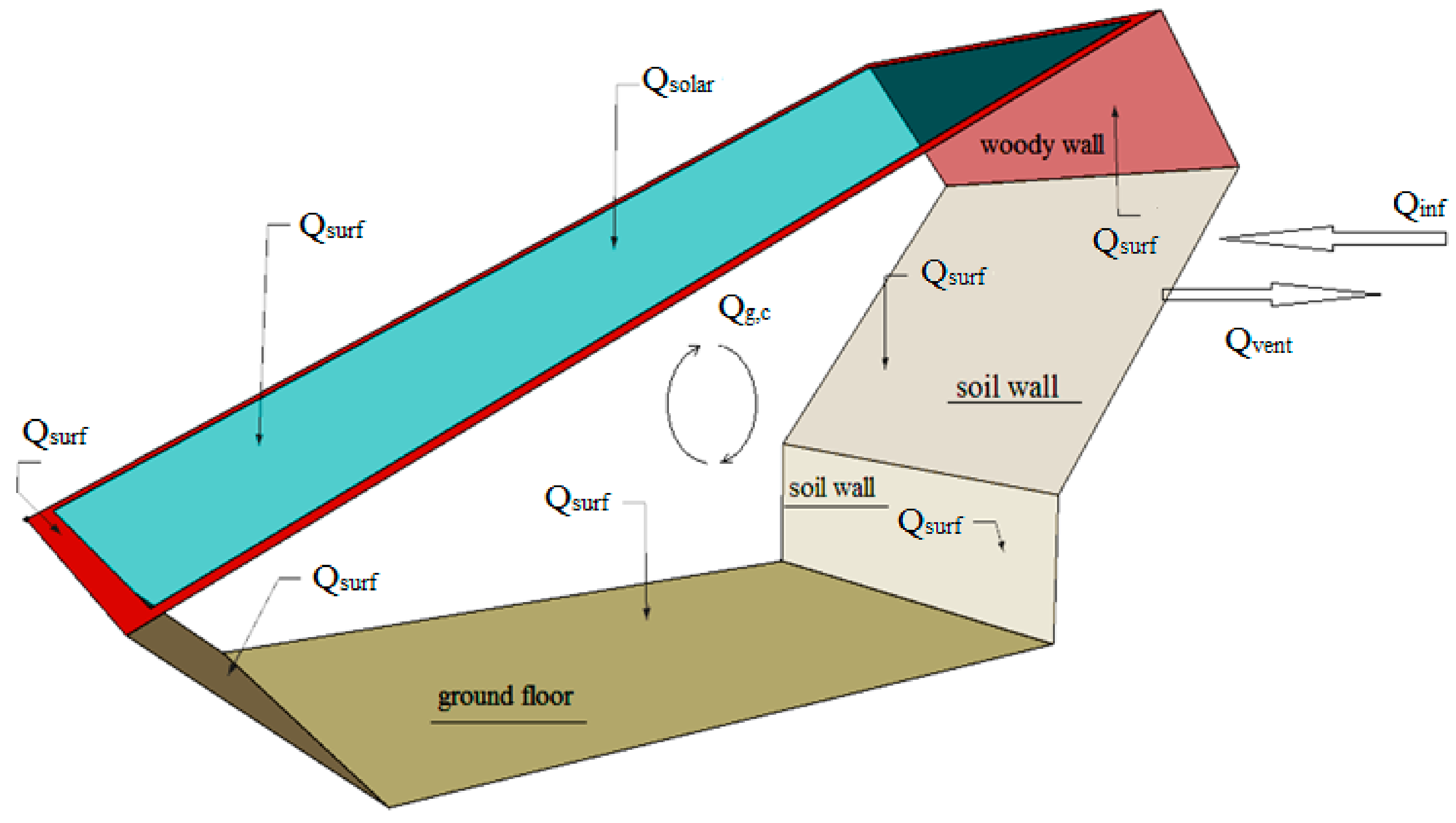 Energies 14 05369 g003 Energies 14 05369 g003