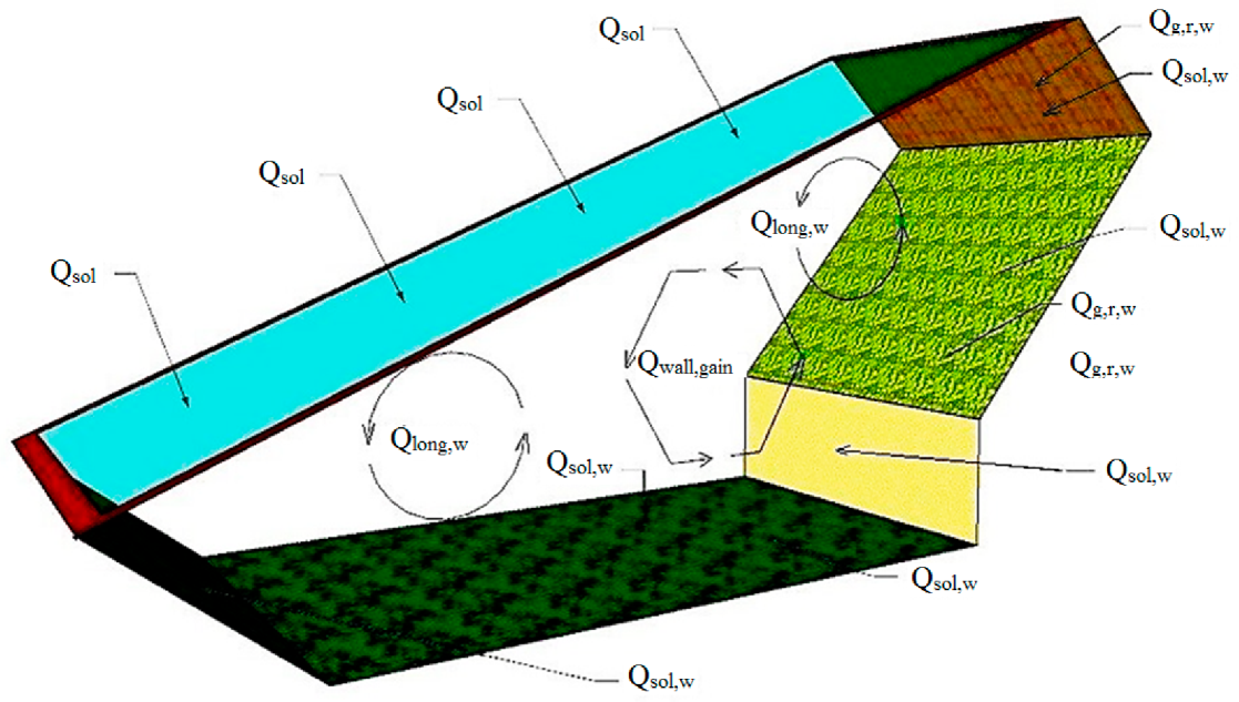 Energies 14 05369 g004 Energies 14 05369 g004