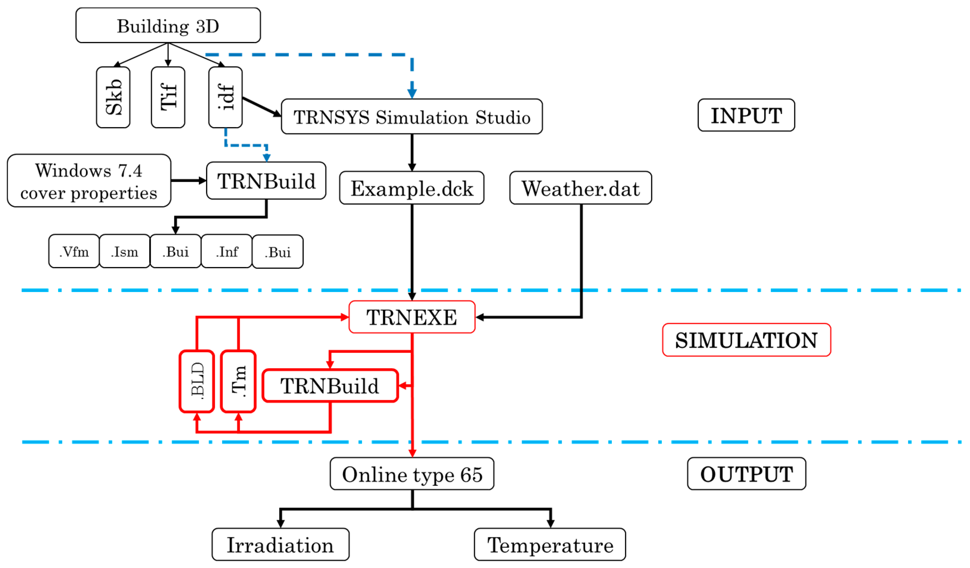 Energies 14 05369 g005 Energies 14 05369 g005