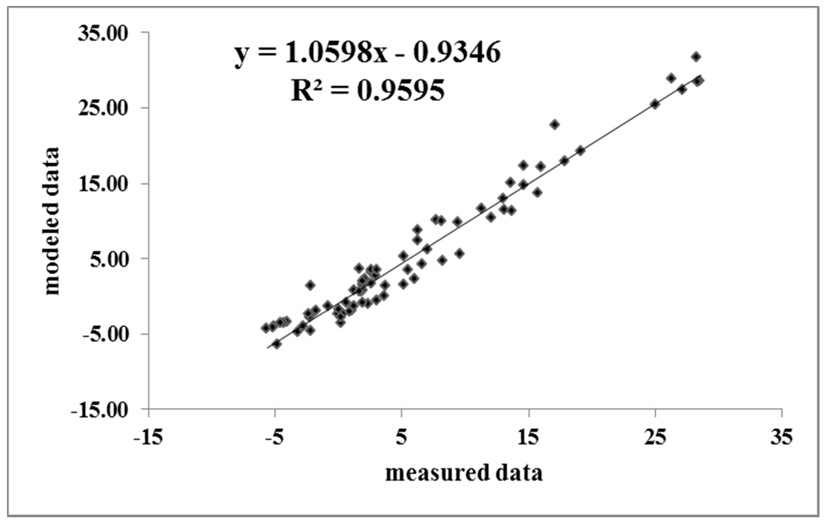 Energies 14 05369 g007 Energies 14 05369 g007