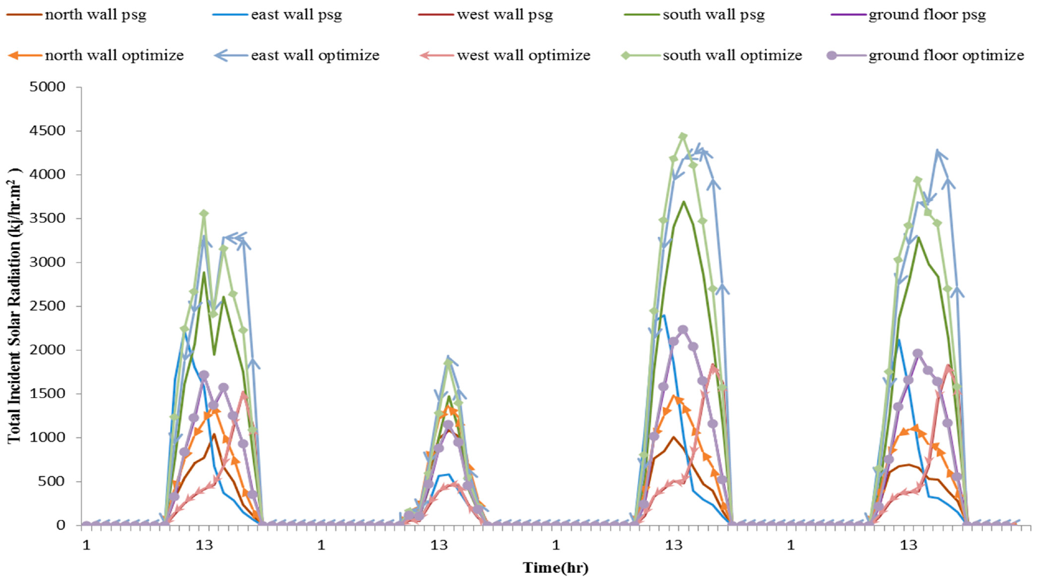 Energies 14 05369 g008 Energies 14 05369 g008