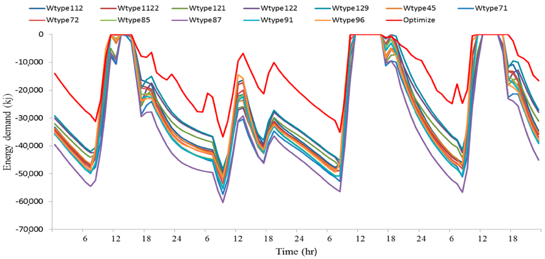 Energies 14 05369 g010 Energies 14 05369 g010