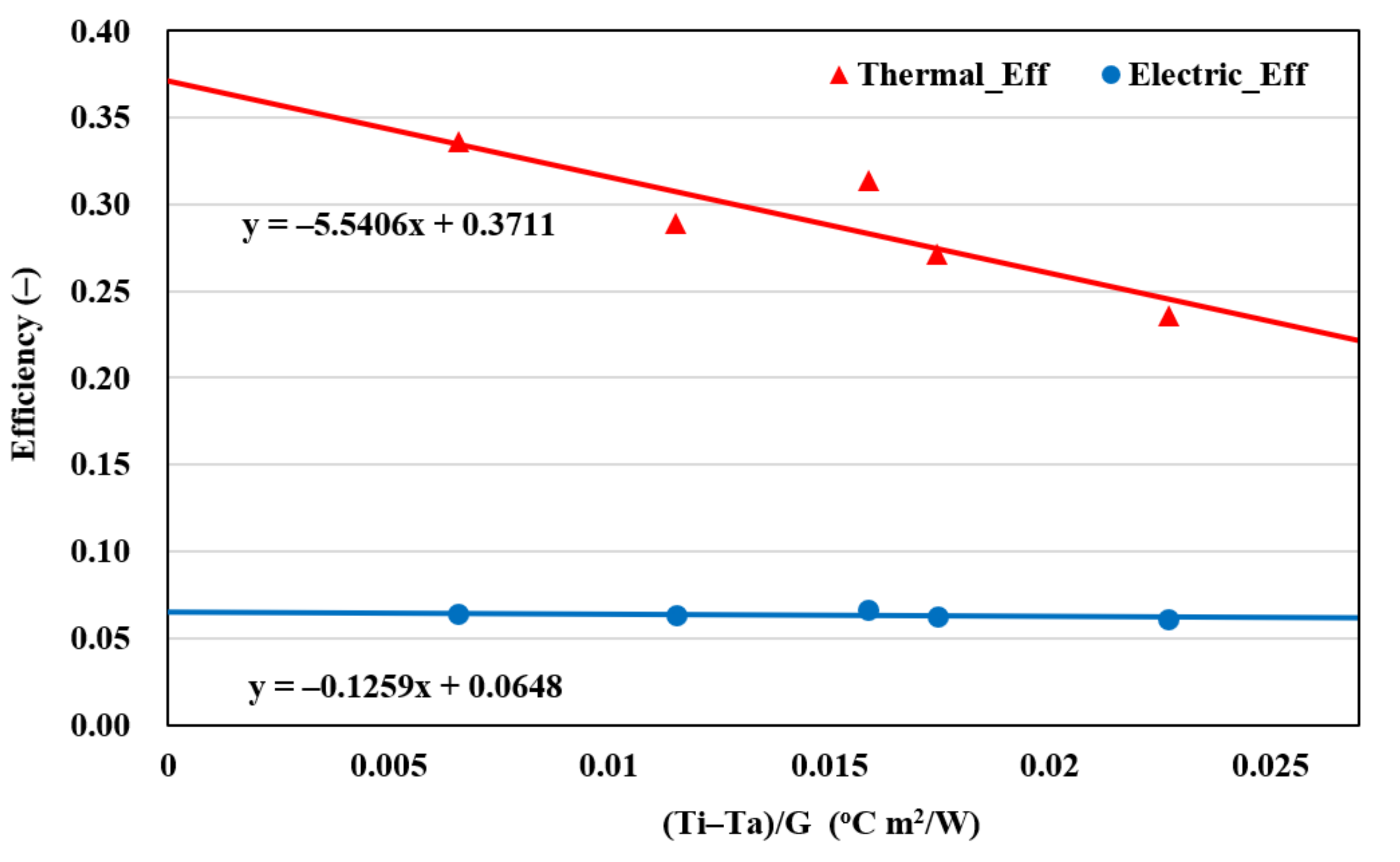 Energies 14 05372 g006