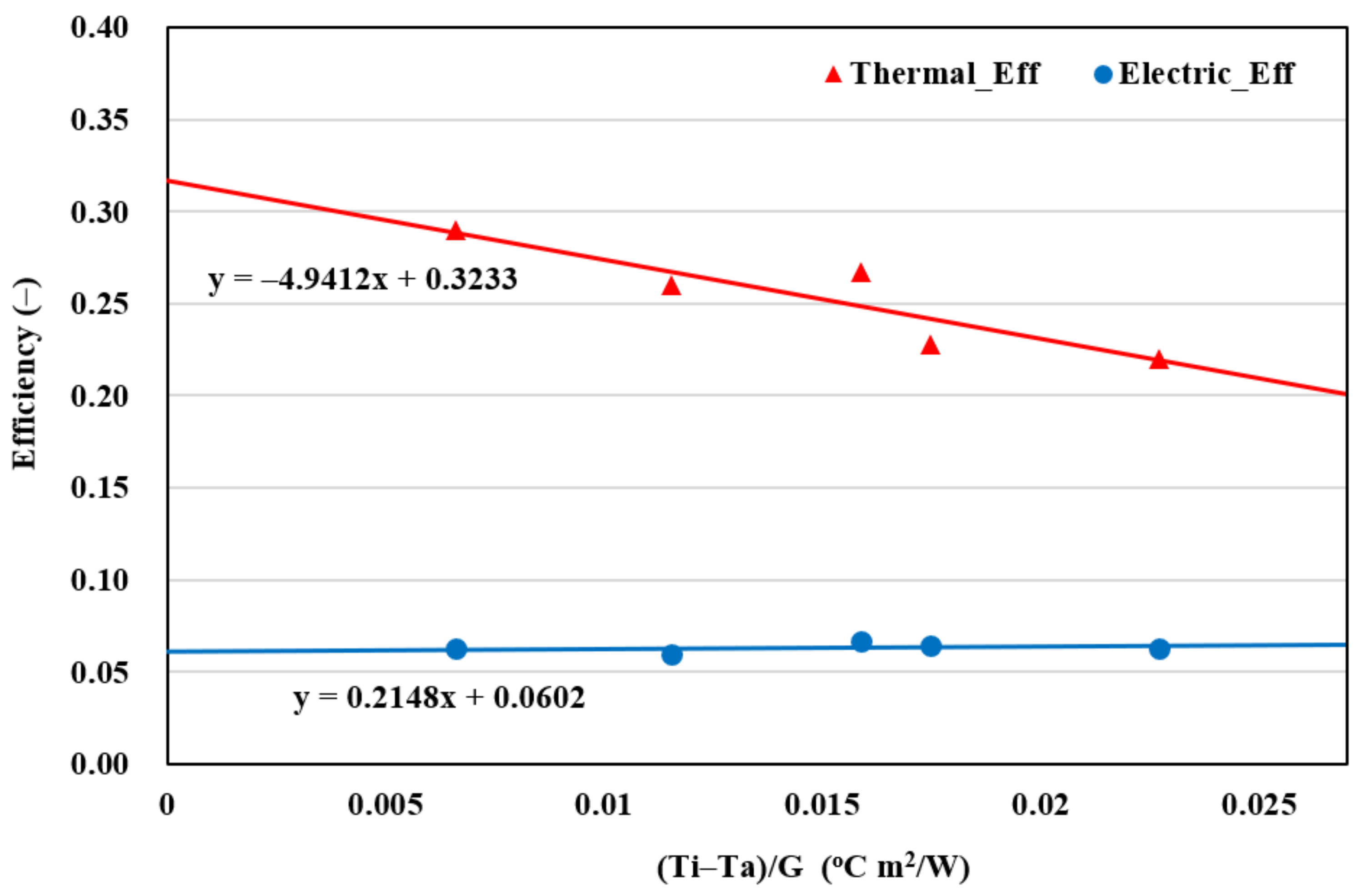 Energies 14 05372 g007