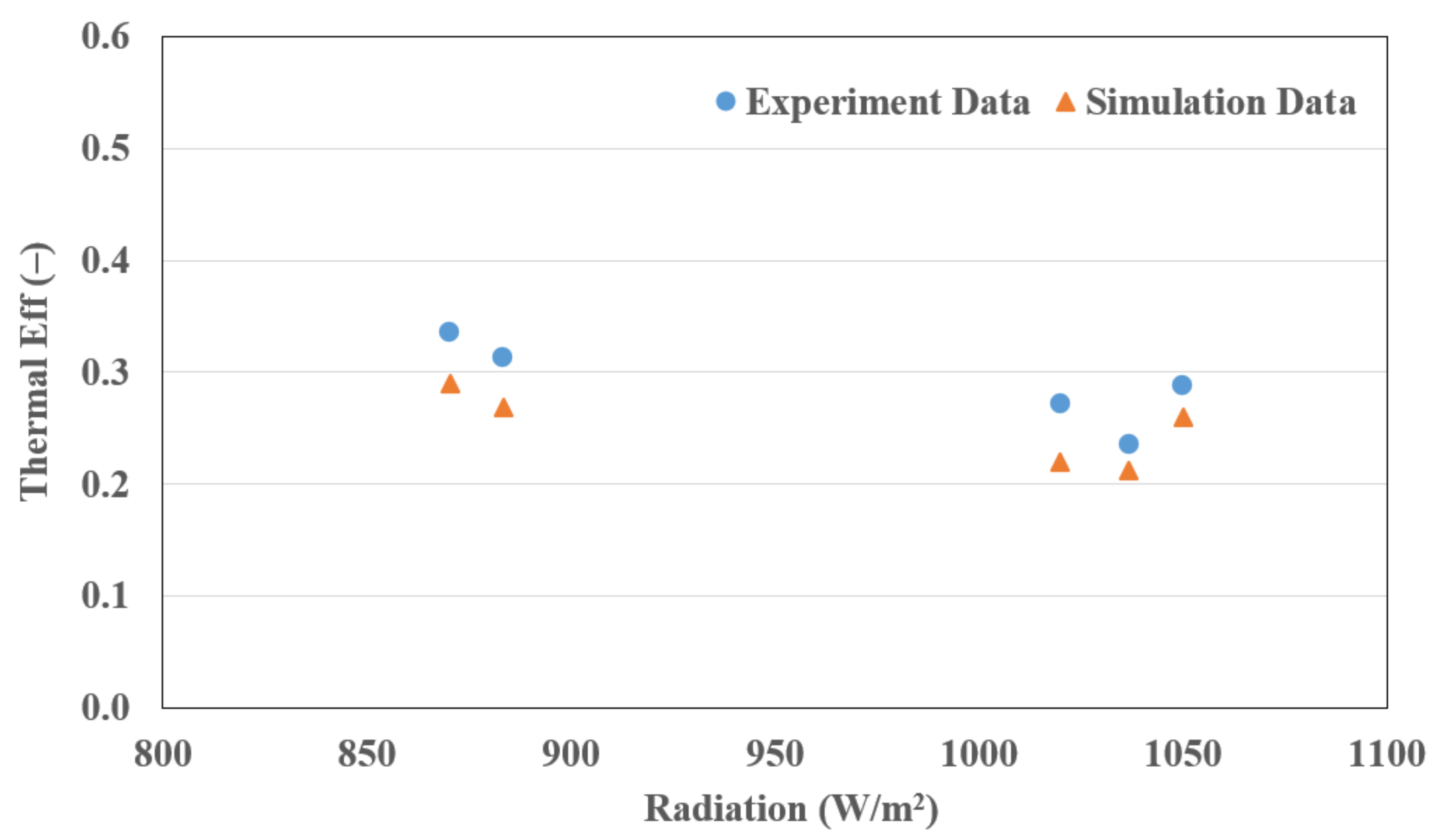 Energies 14 05372 g008