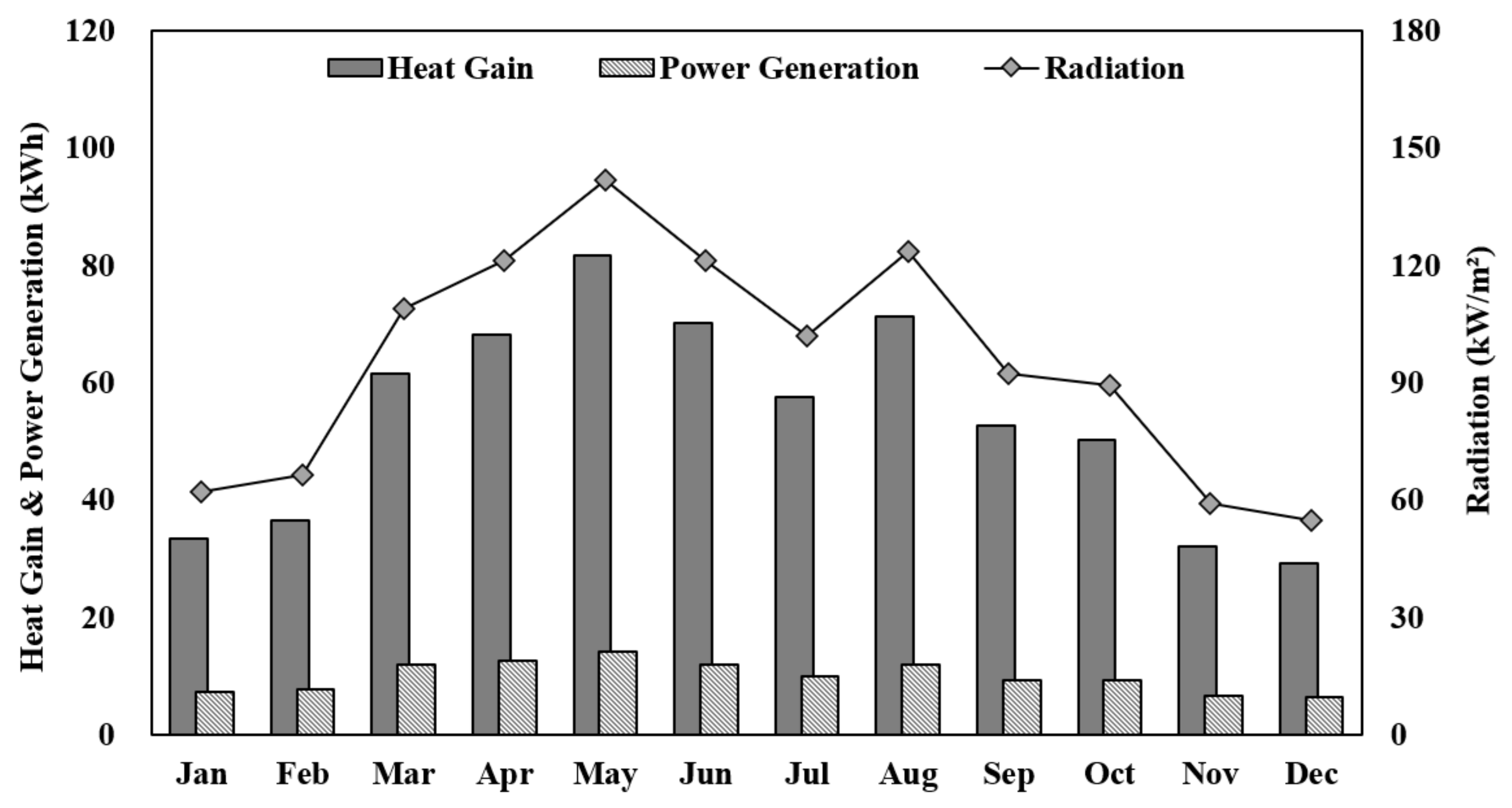 Energies 14 05372 g013