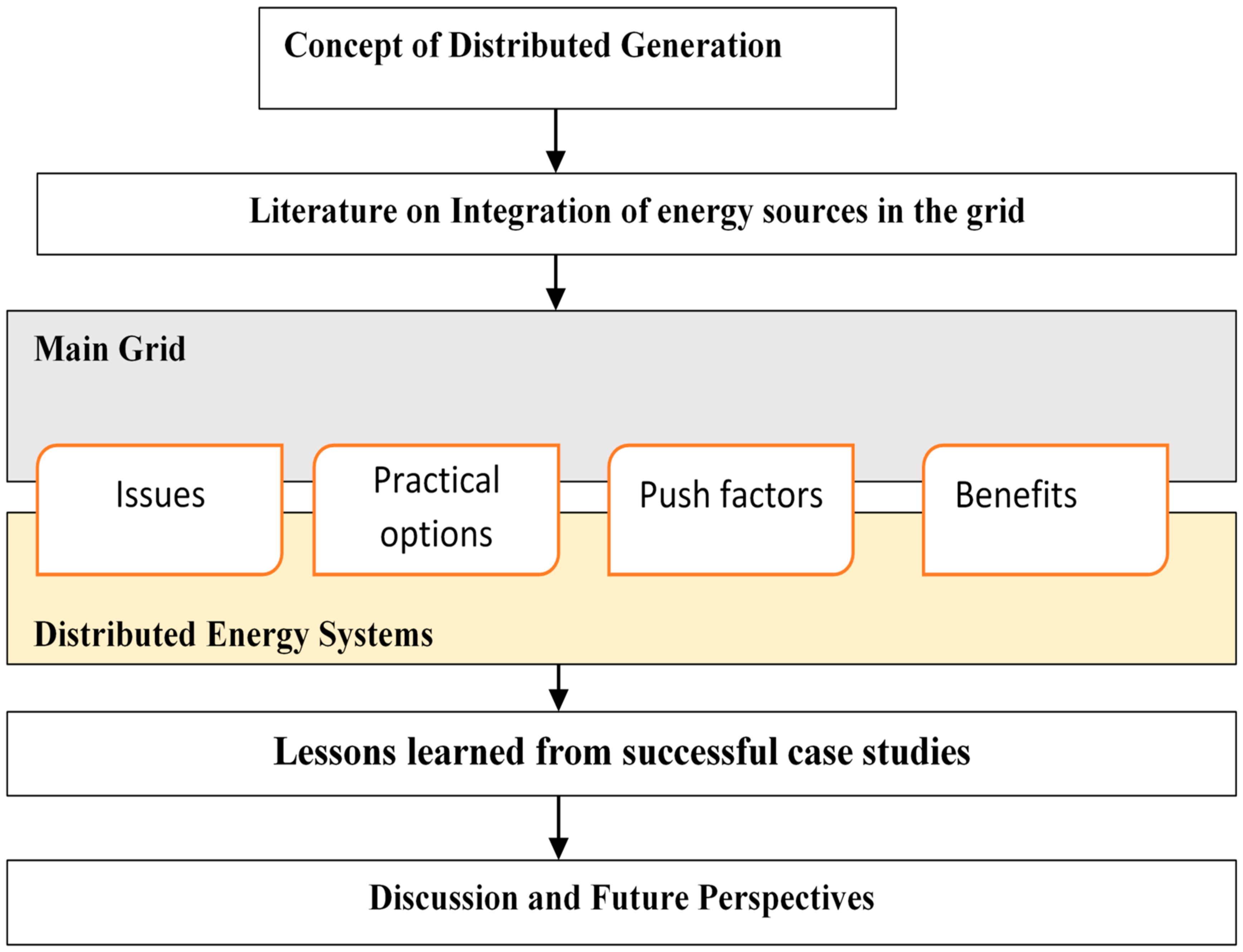 Energies 14 05375 g001