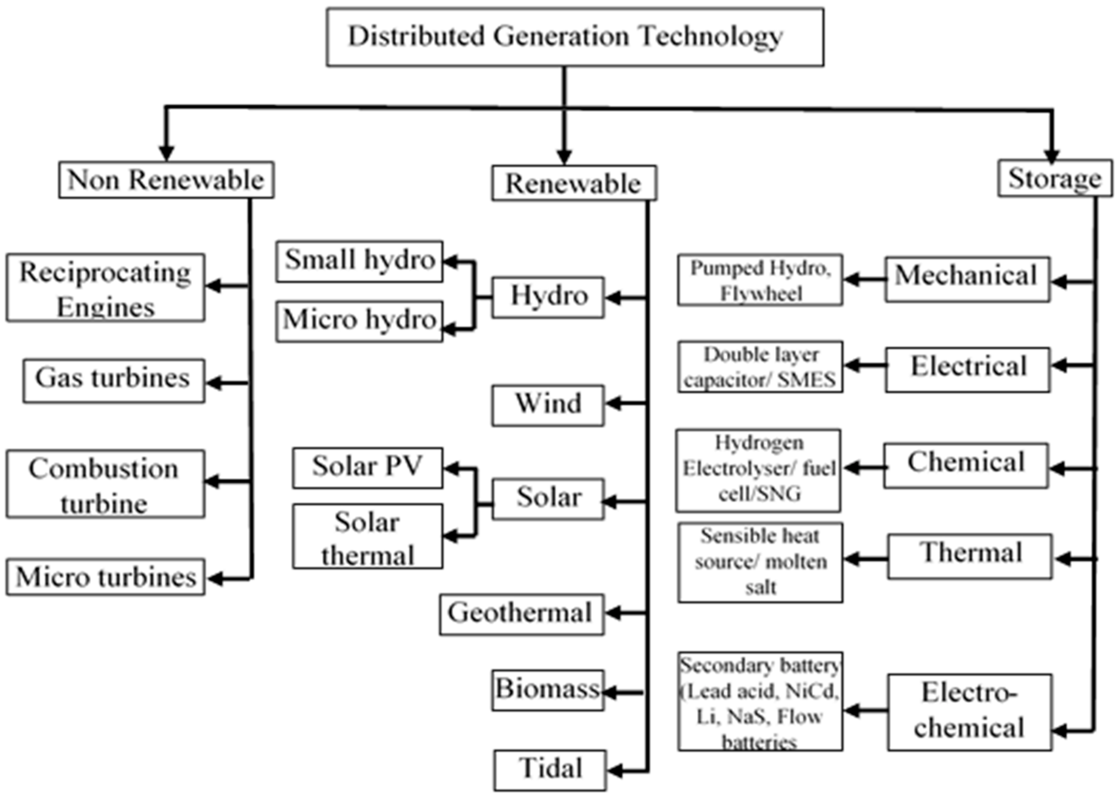 Energies 14 05375 g002