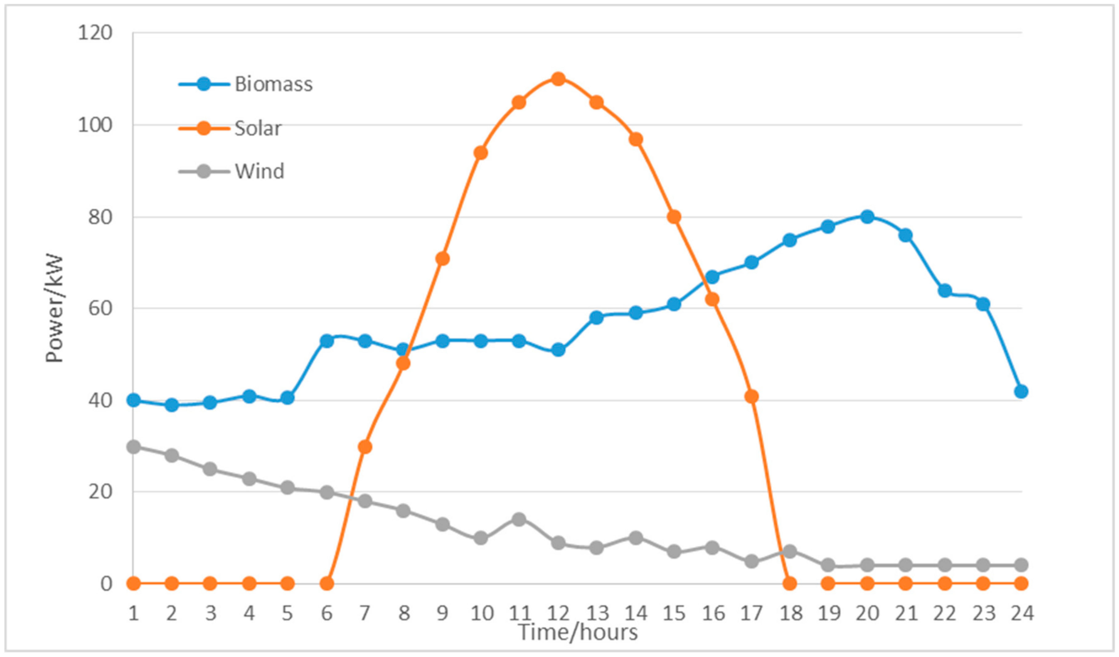 Energies 14 05375 g008