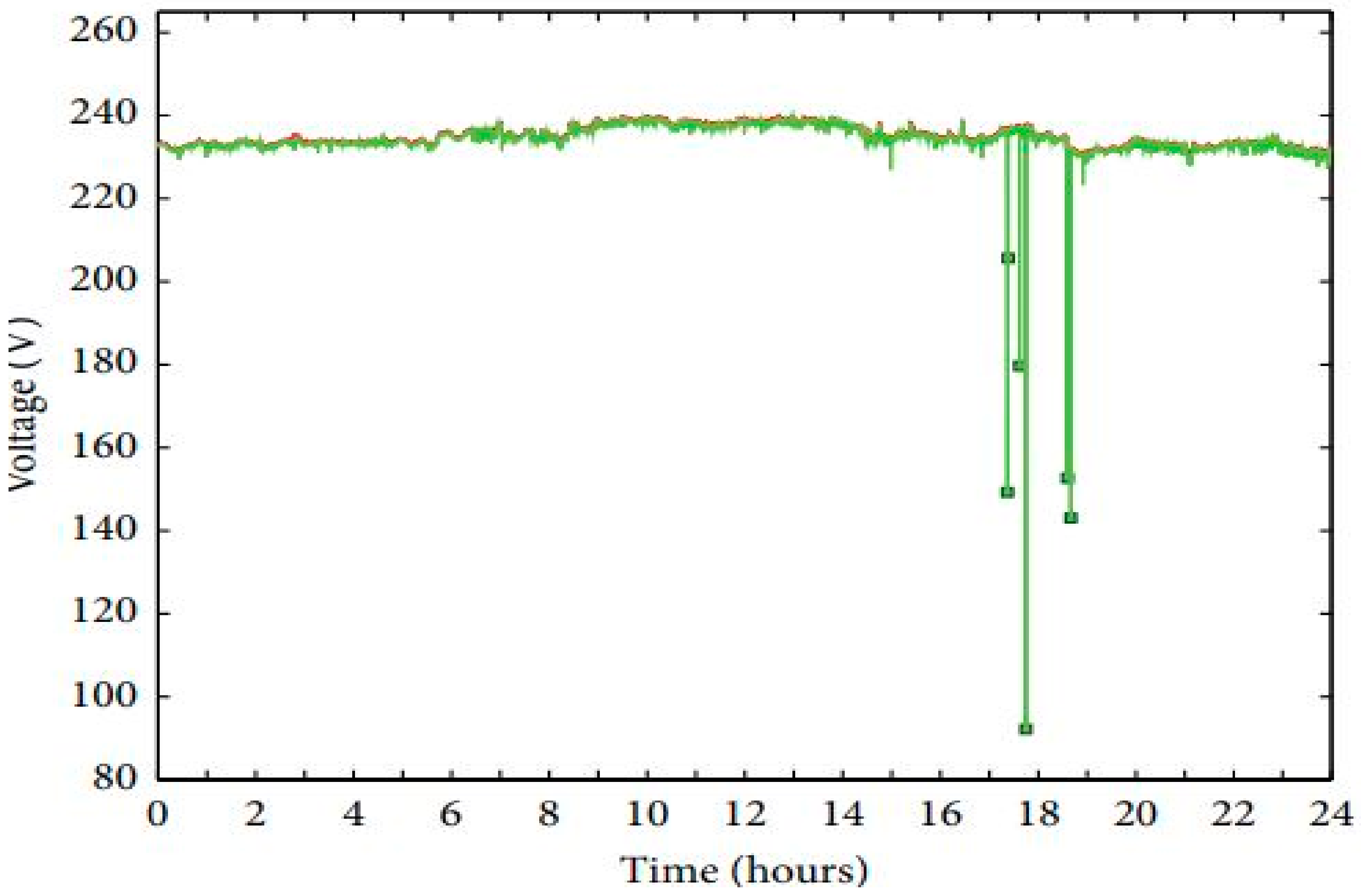 Energies 14 05375 g010