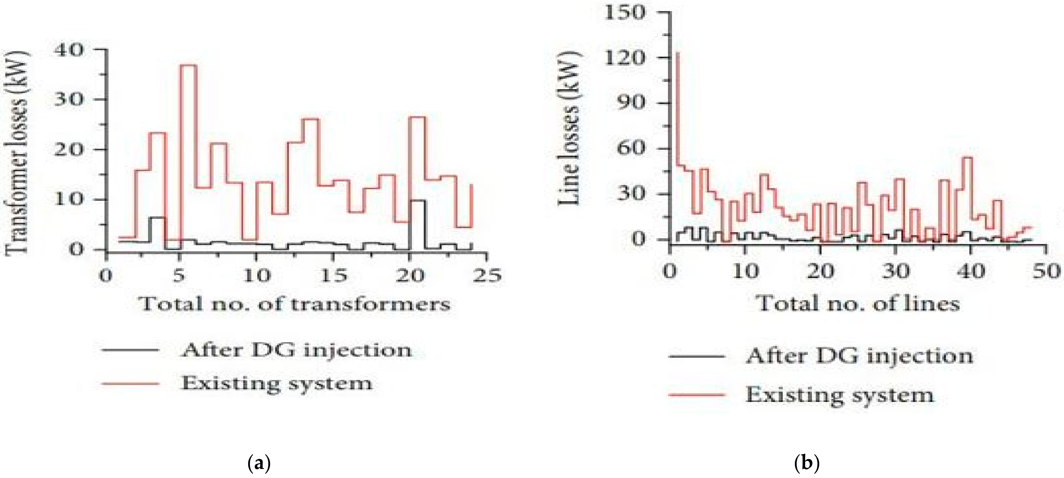 Energies 14 05375 g014