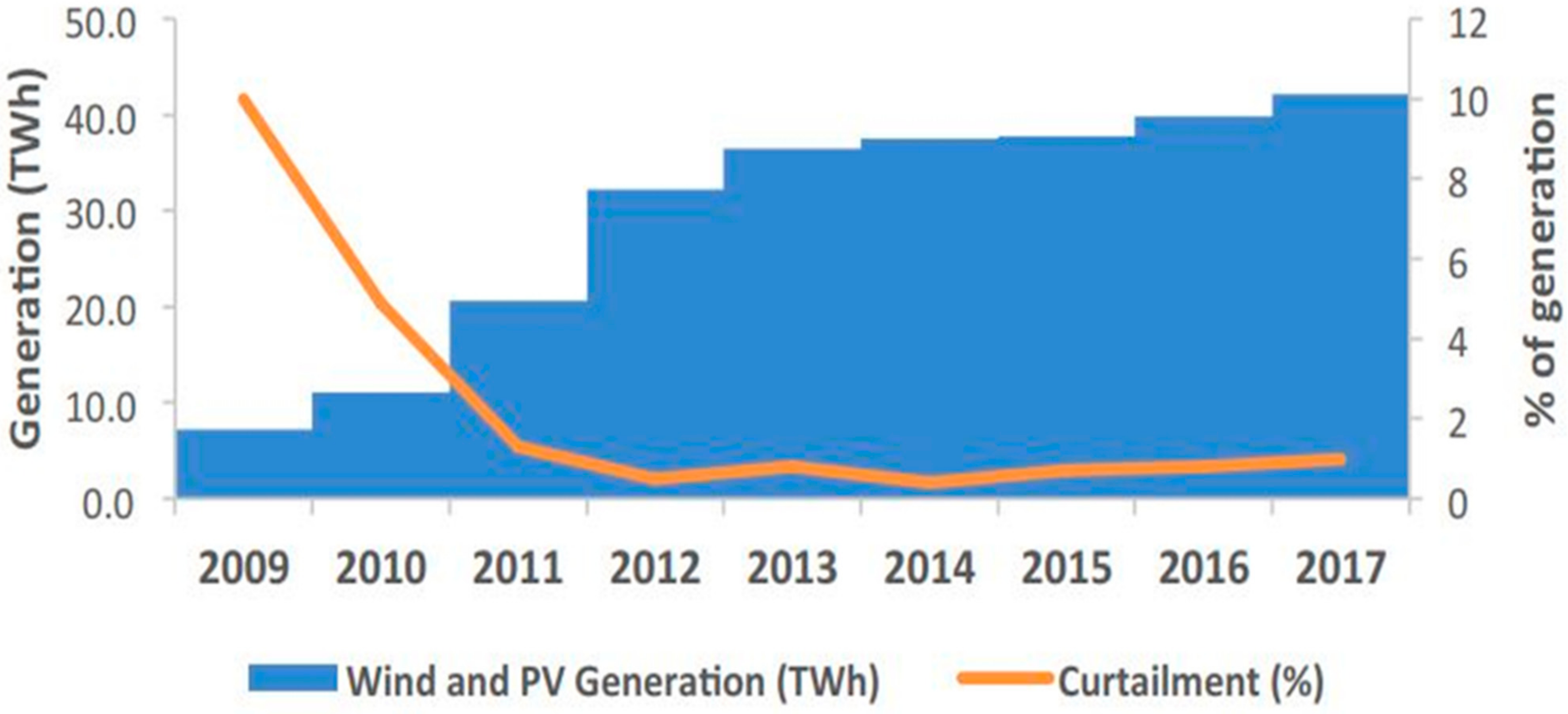 Energies 14 05375 g016