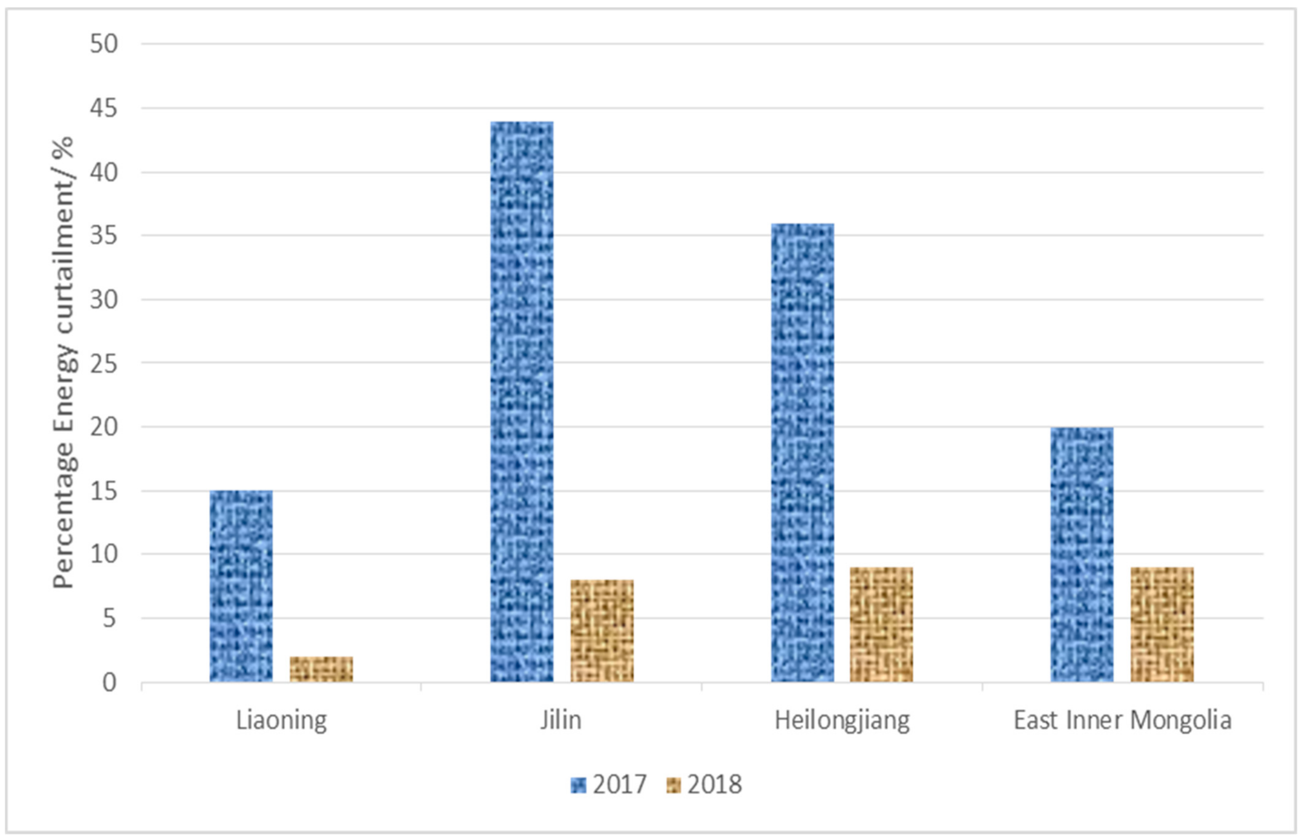 Energies 14 05375 g017