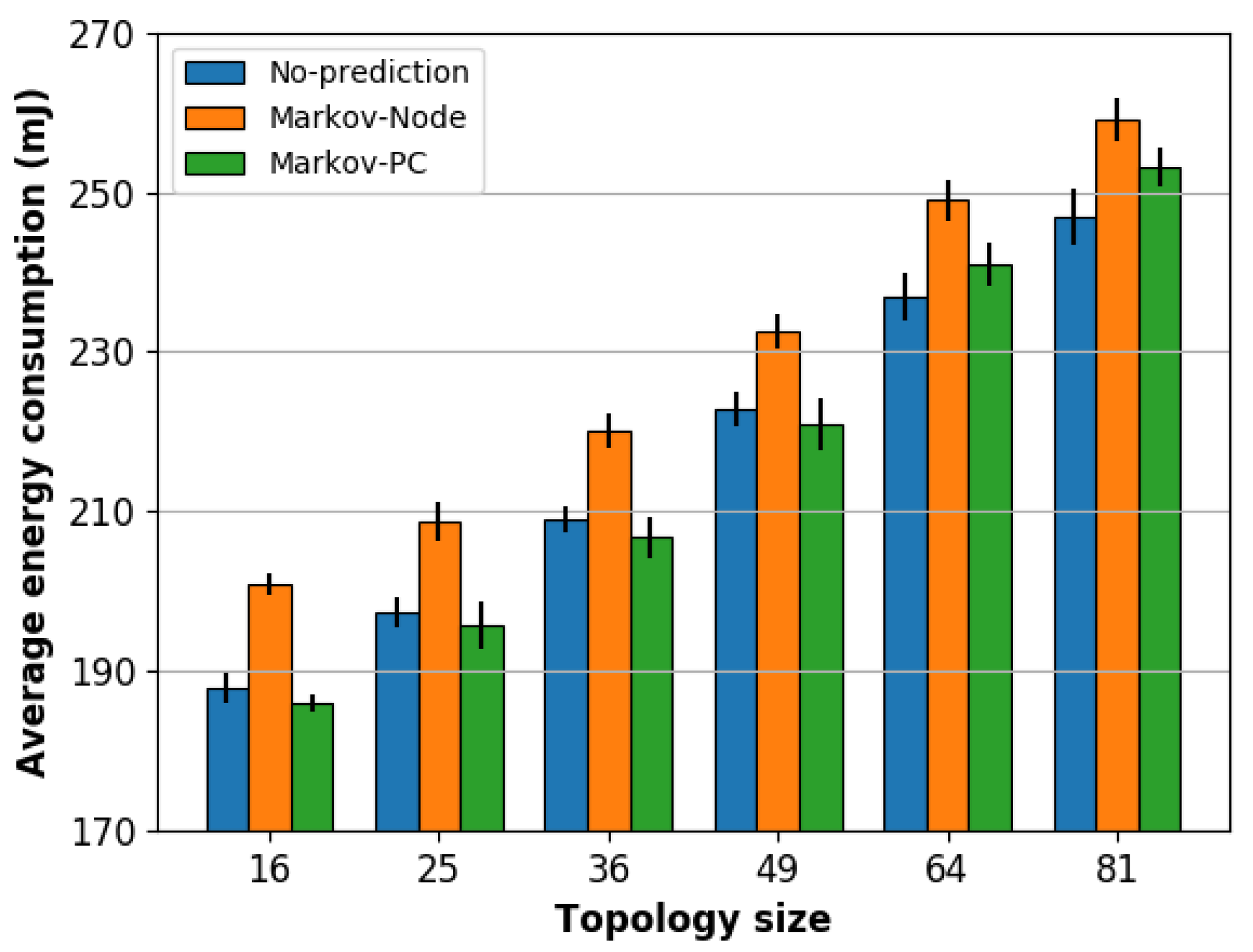 Energies 14 05379 g005