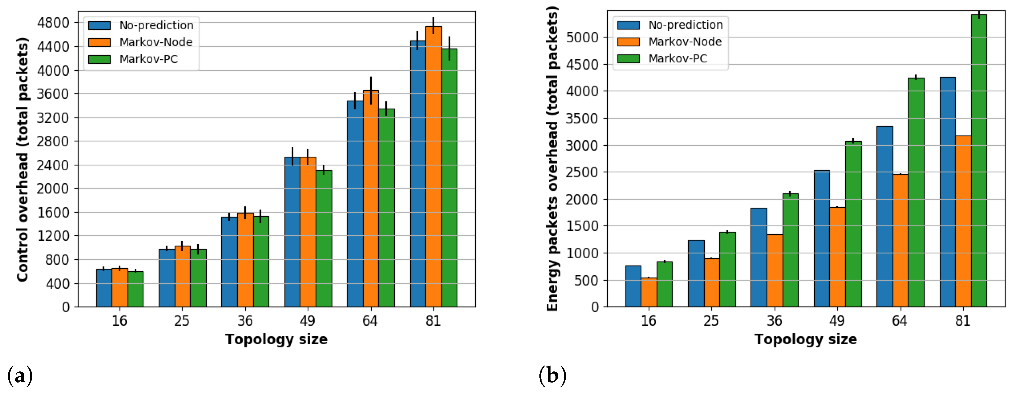 Energies 14 05379 g006