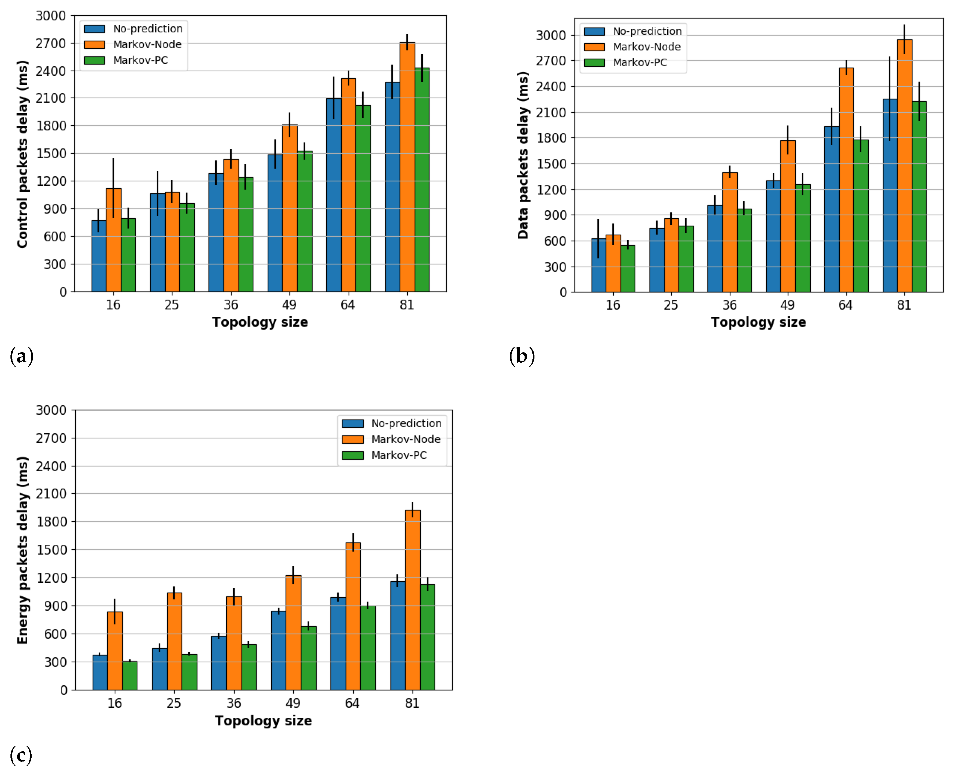 Energies 14 05379 g008