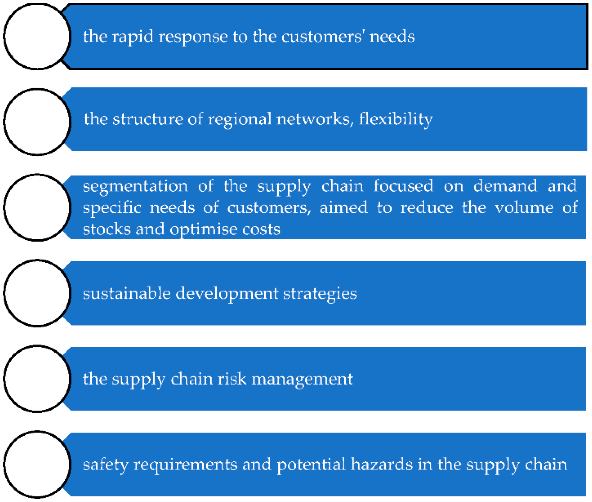 Energies 14 05381 g001