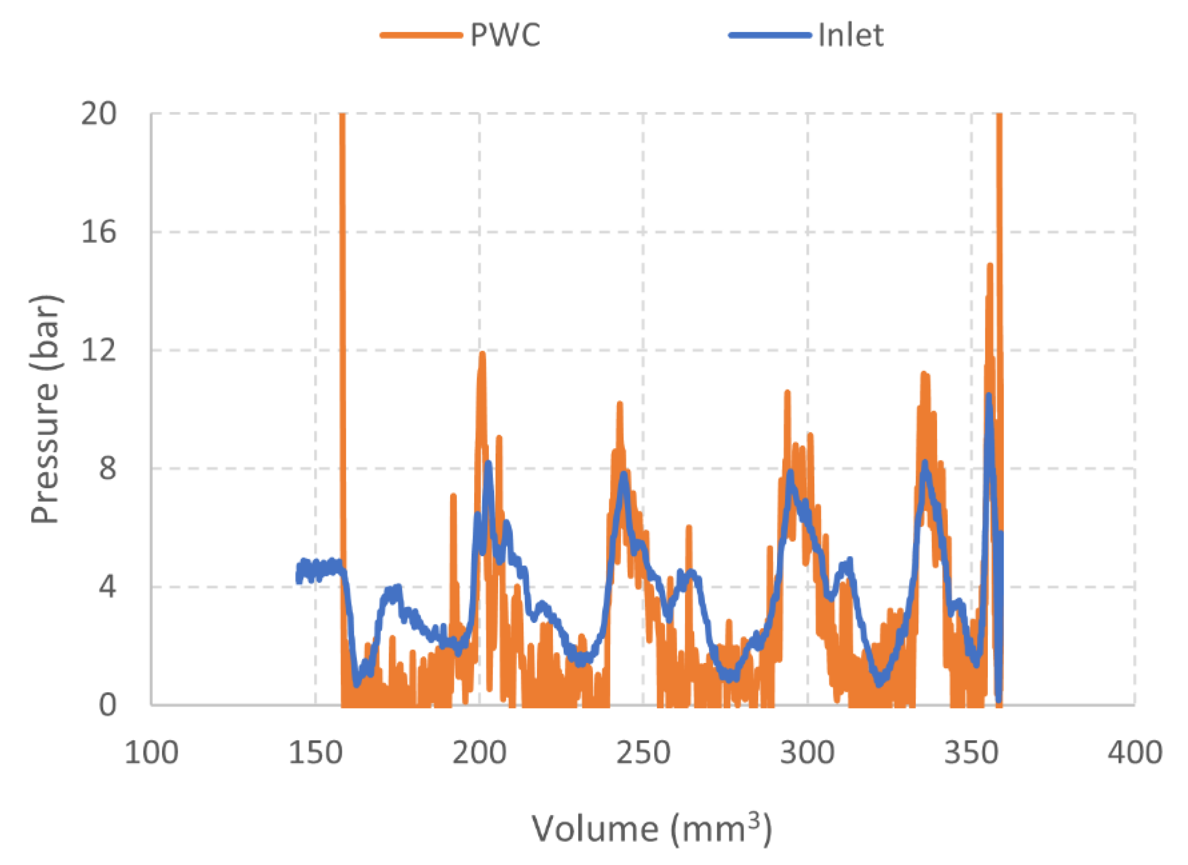 Energies 14 05385 g008