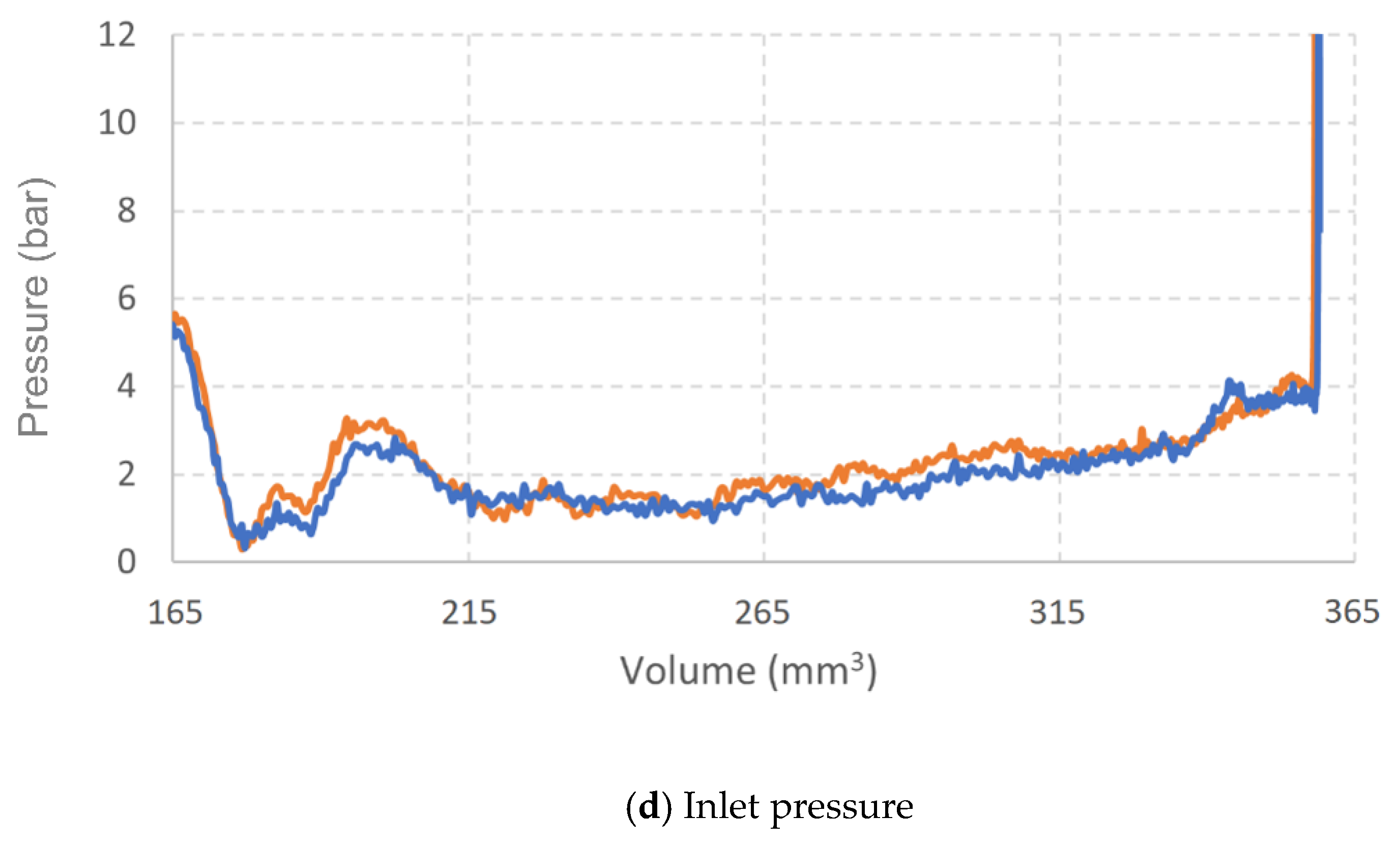 Energies 14 05385 g011b