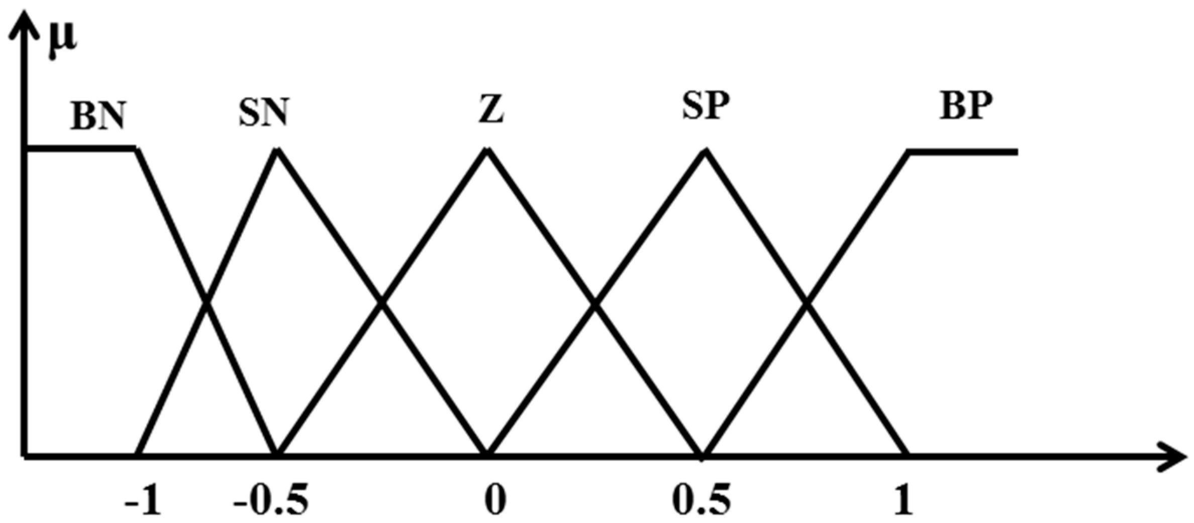 Energies 14 05387 g003