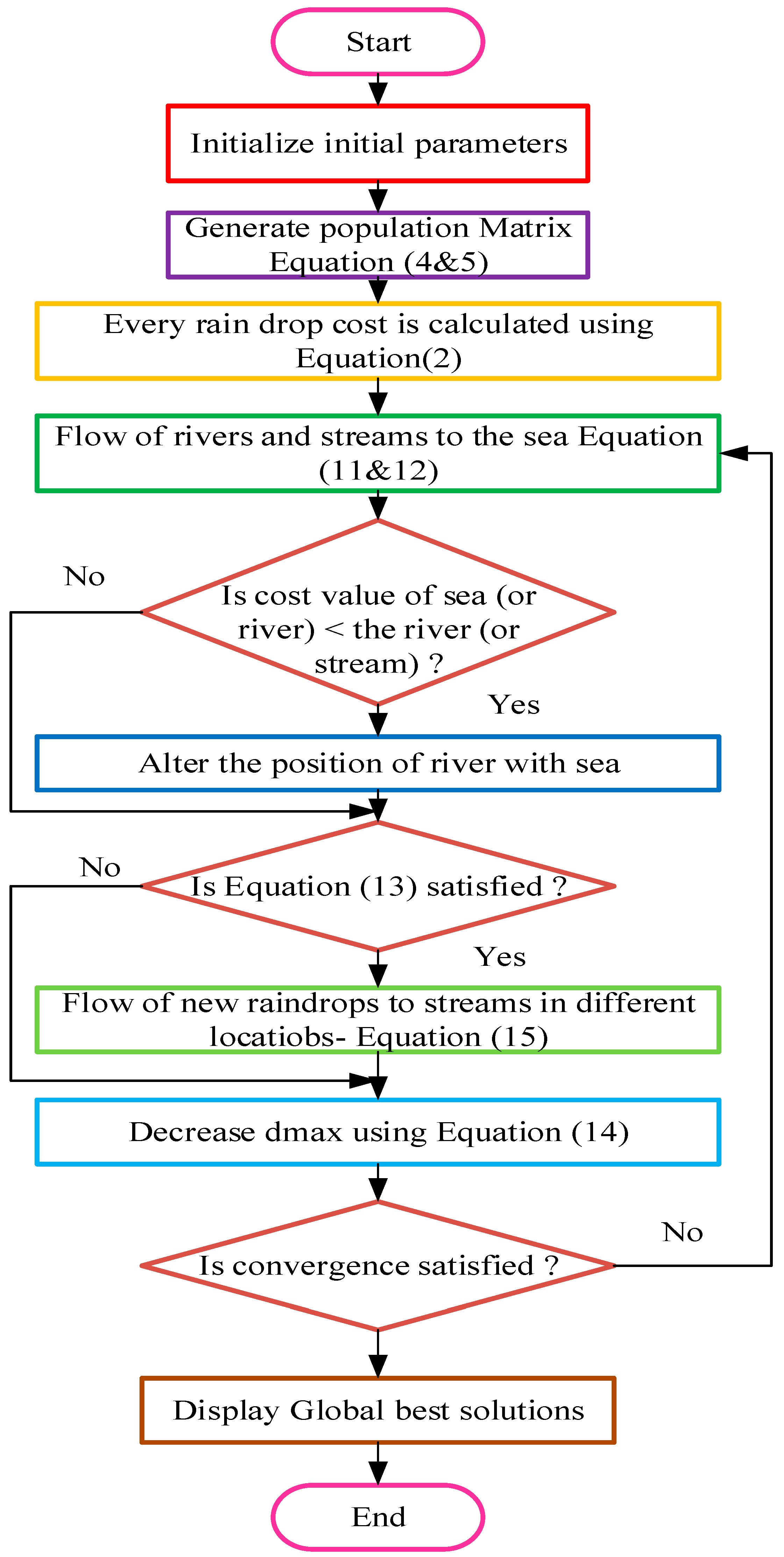 Energies 14 05387 g006