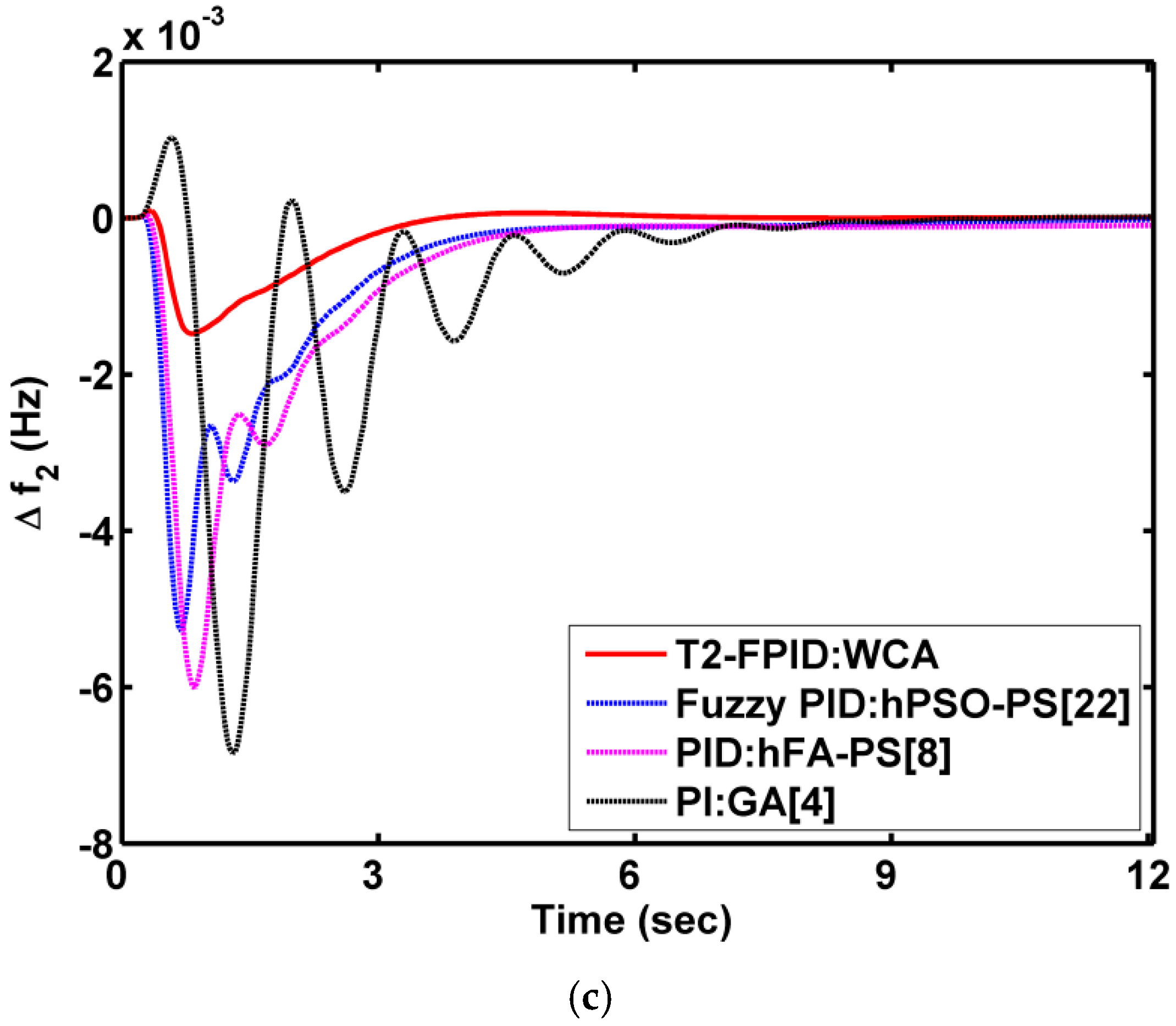 Energies 14 05387 g007b