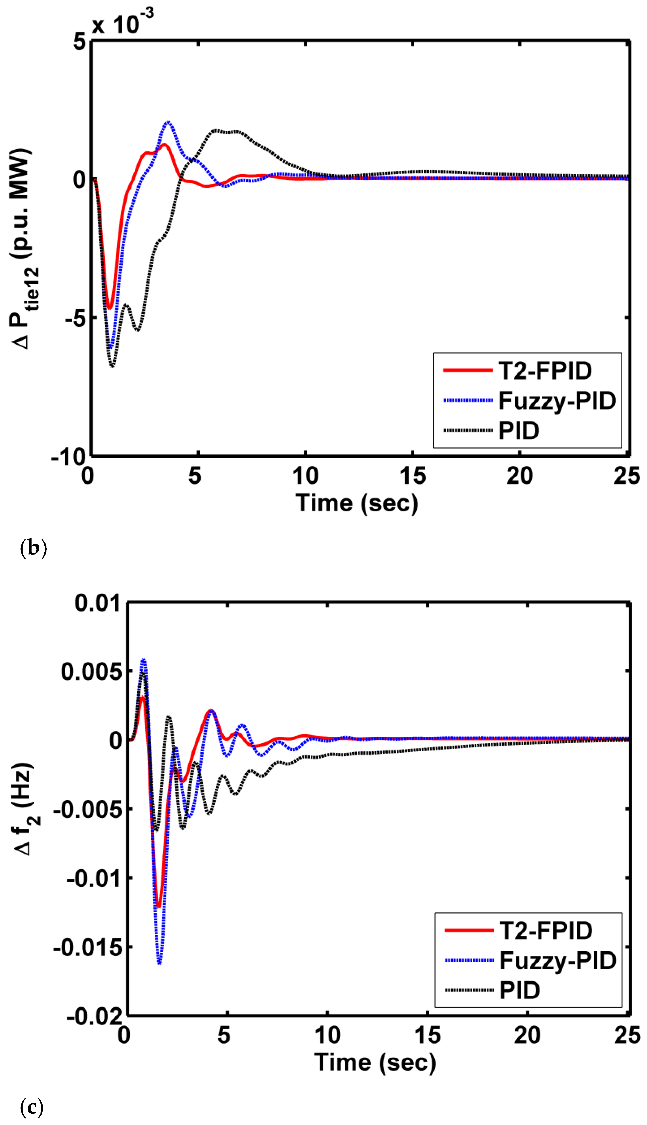 Energies 14 05387 g009b