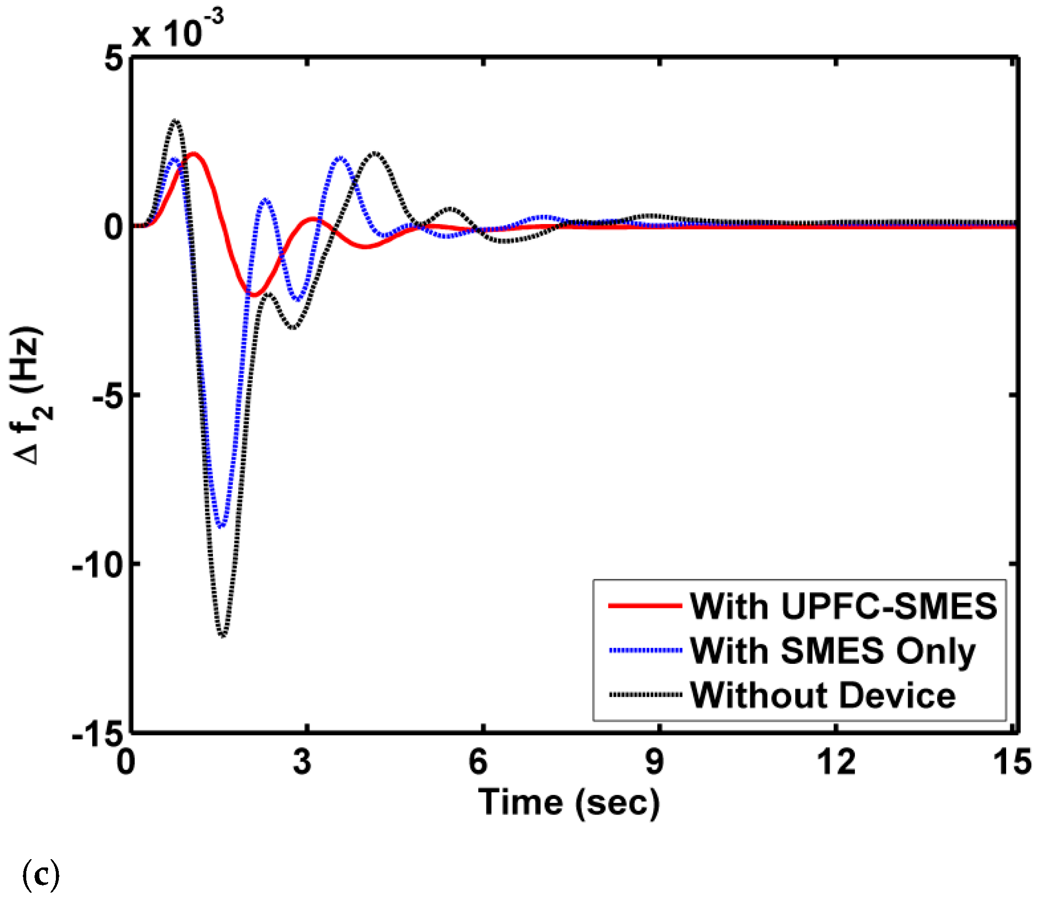 Energies 14 05387 g011b