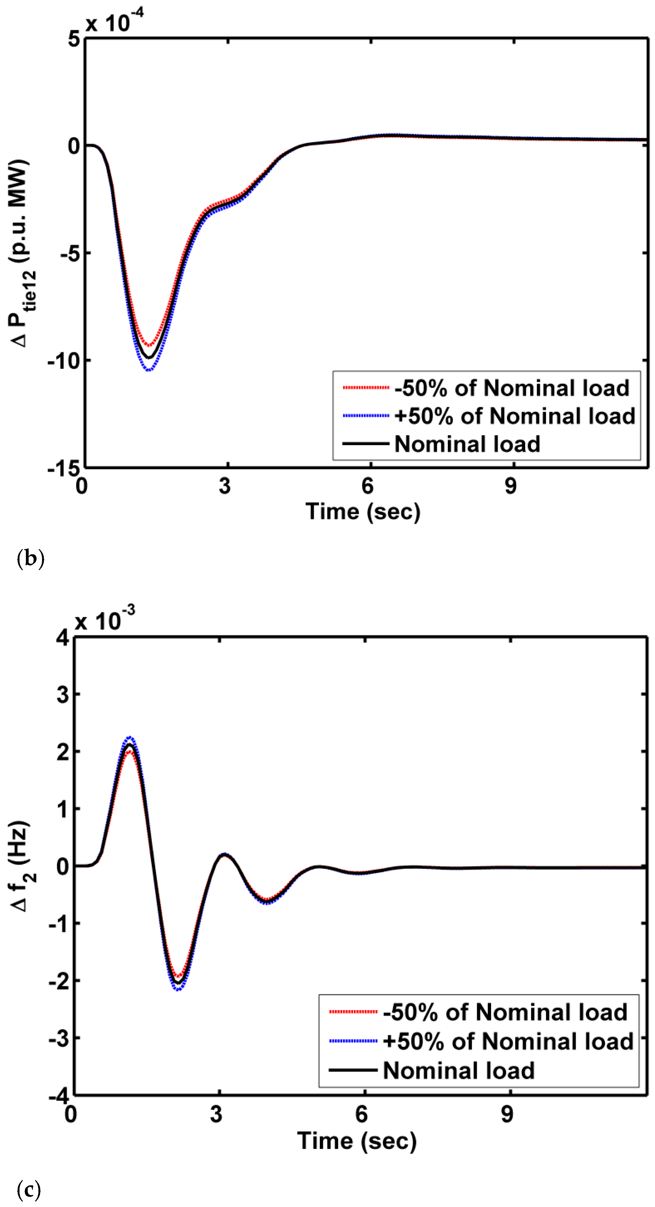 Energies 14 05387 g012b