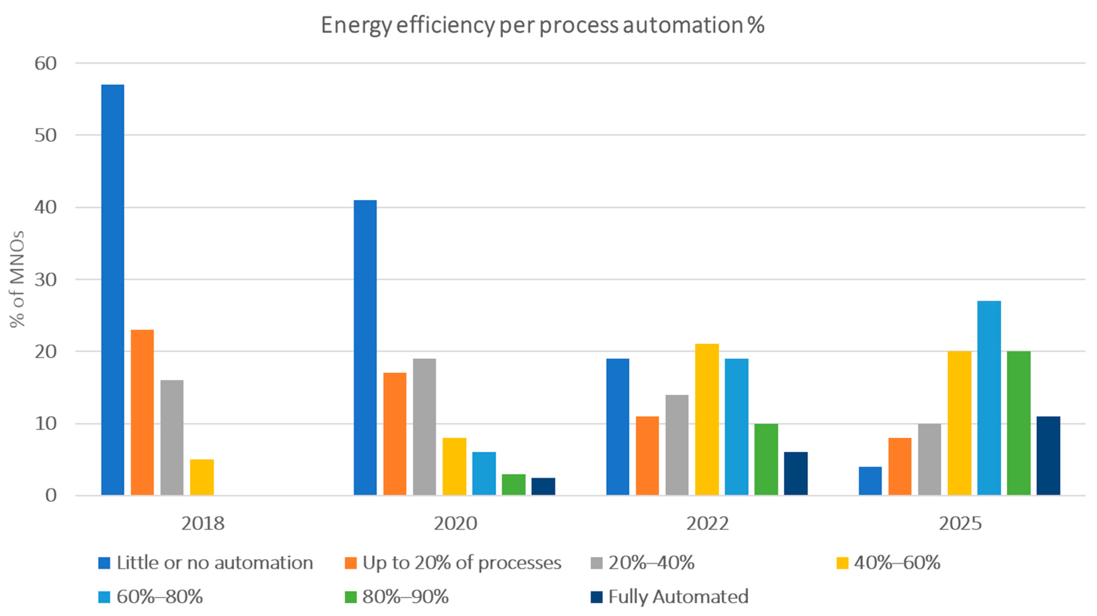 Energies 14 05392 g002