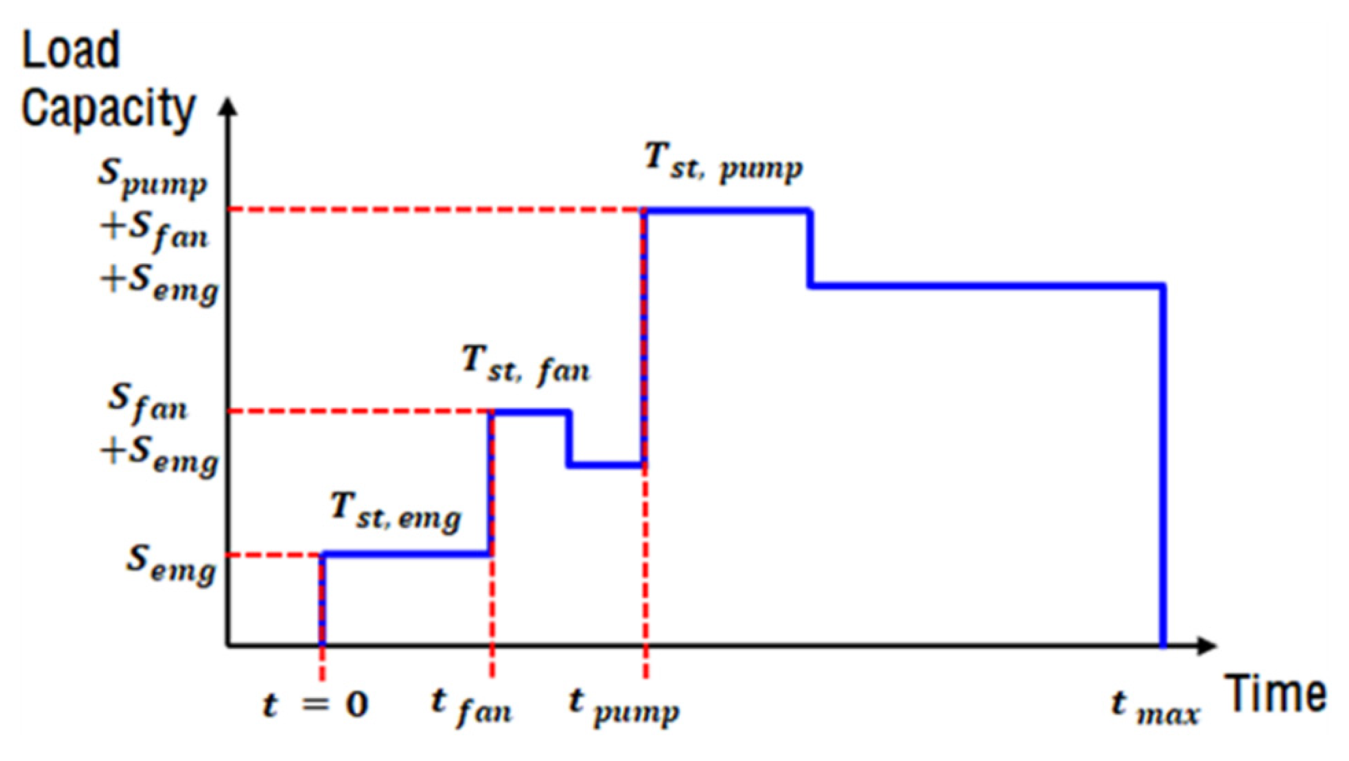 Energies 14 05395 g006