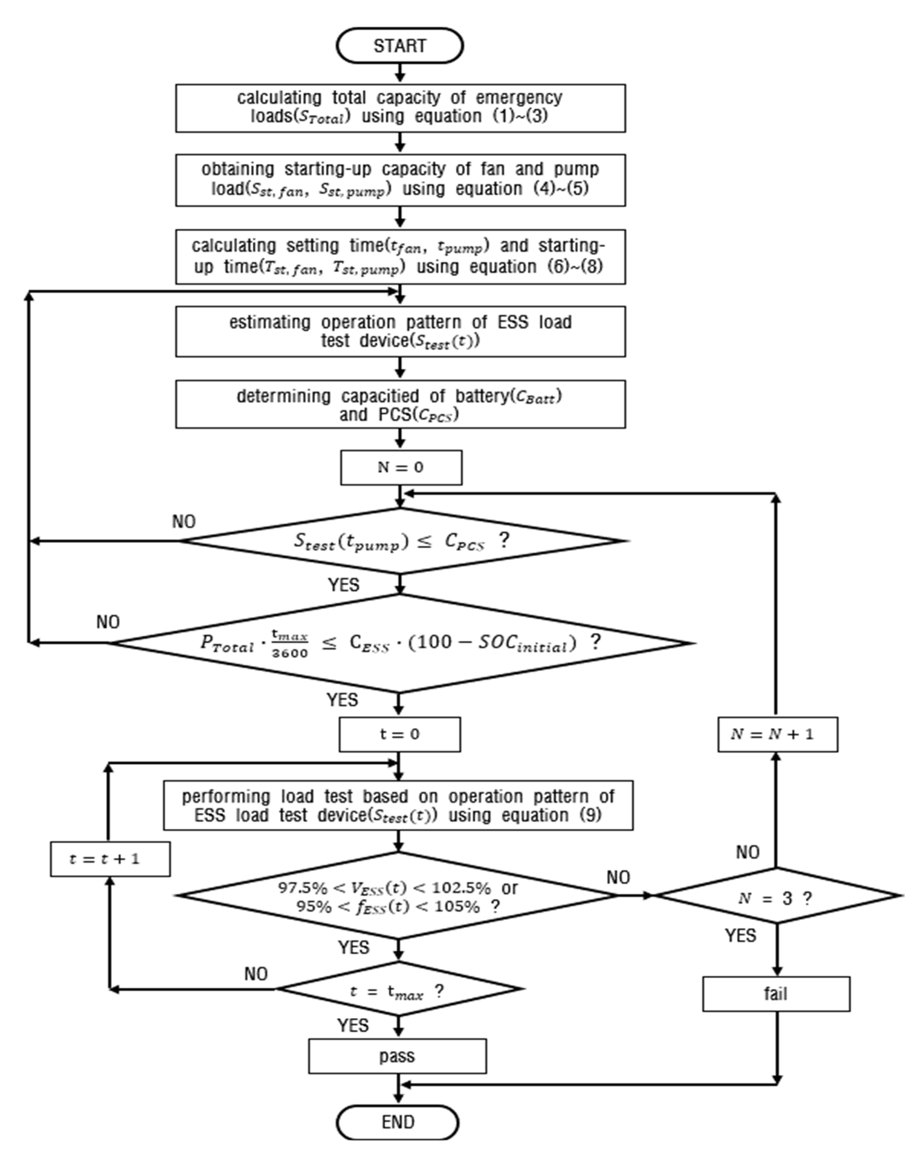 Energies 14 05395 g007