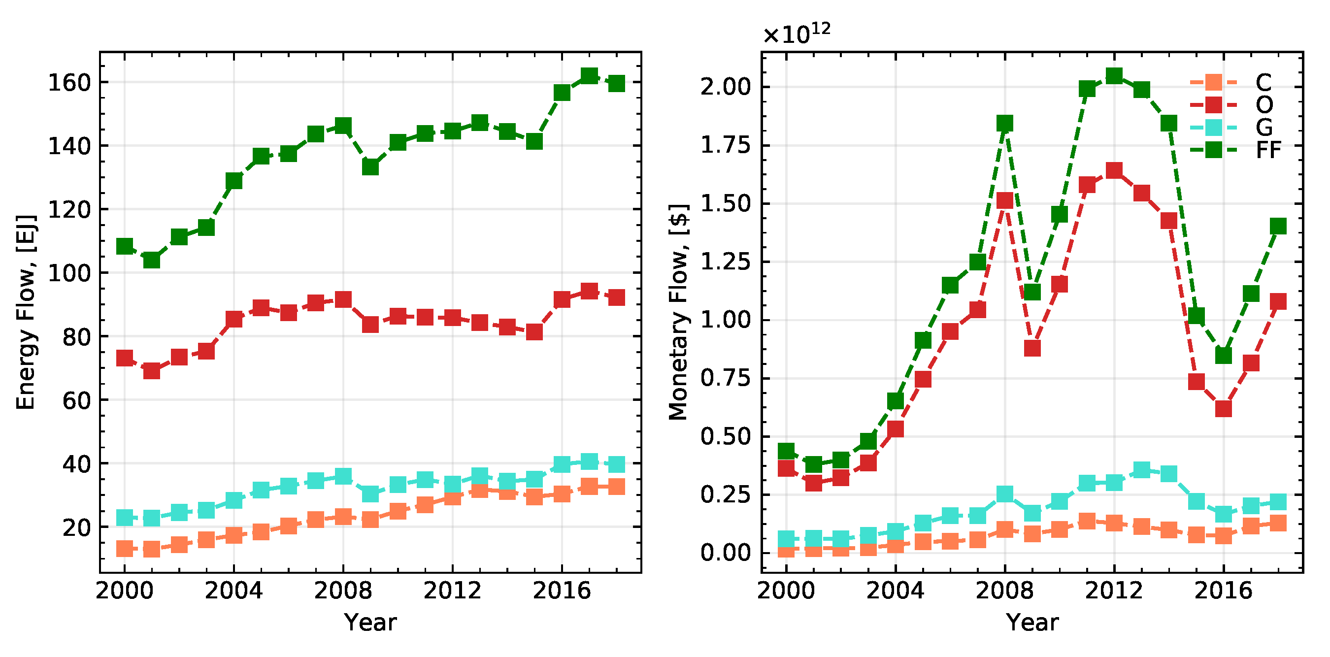 Energies 14 05396 g007