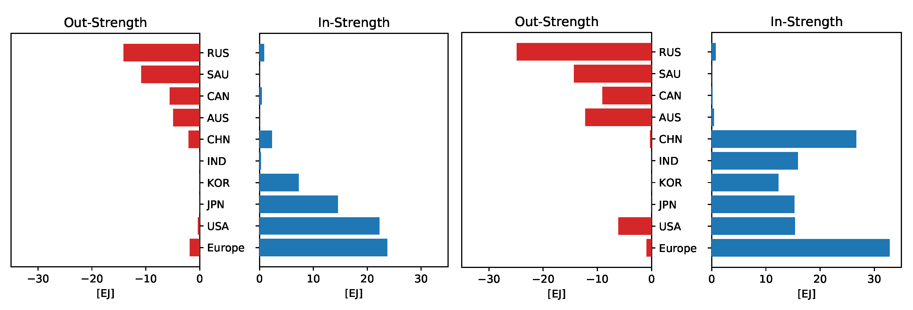Energies 14 05396 g009