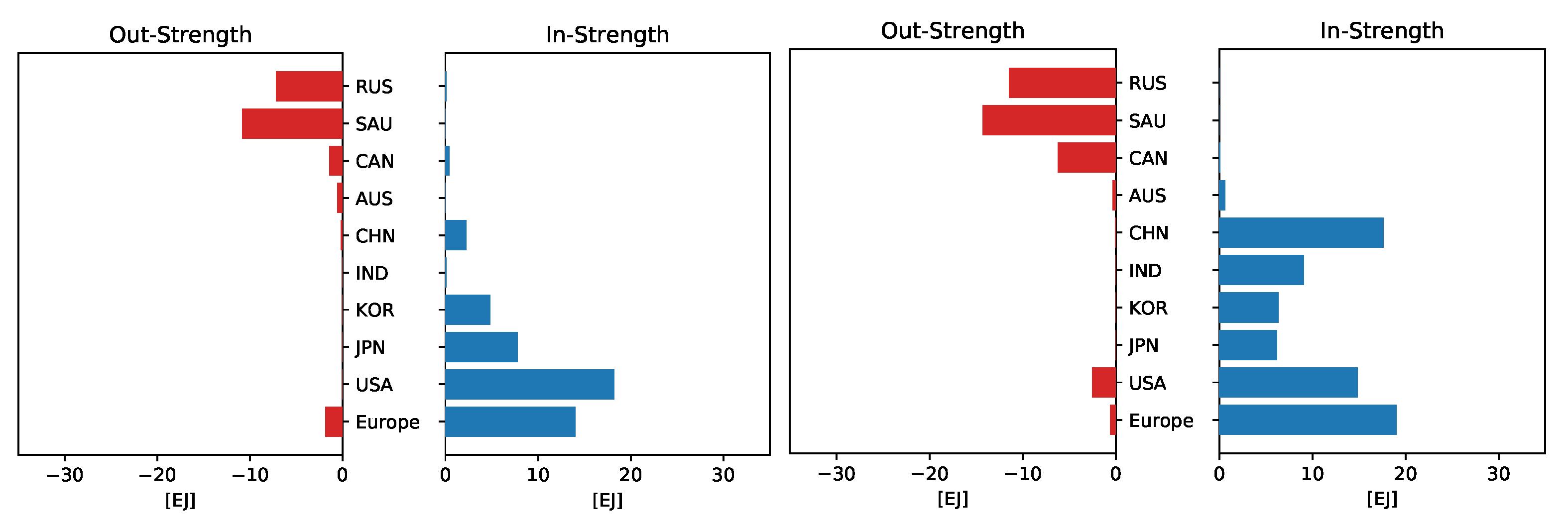 Energies 14 05396 g010