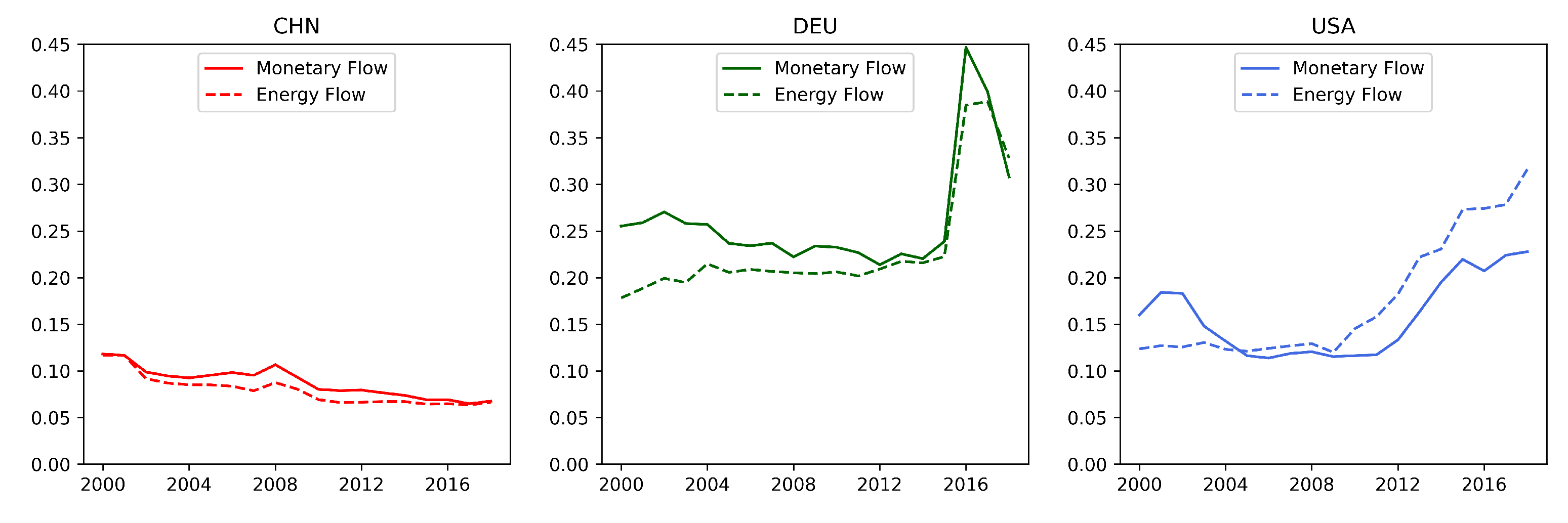 Energies 14 05396 g013