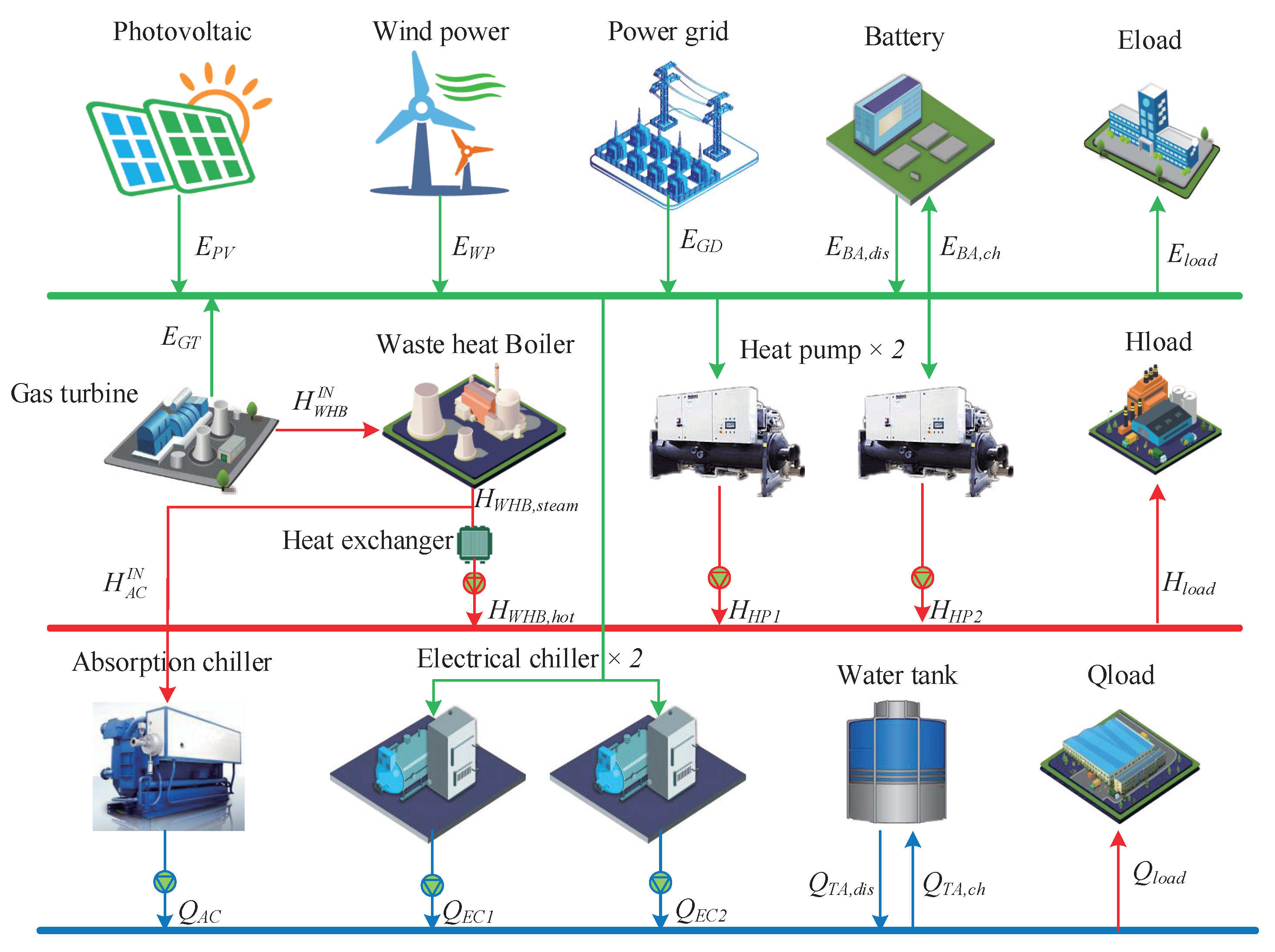 Energies 14 05400 g001