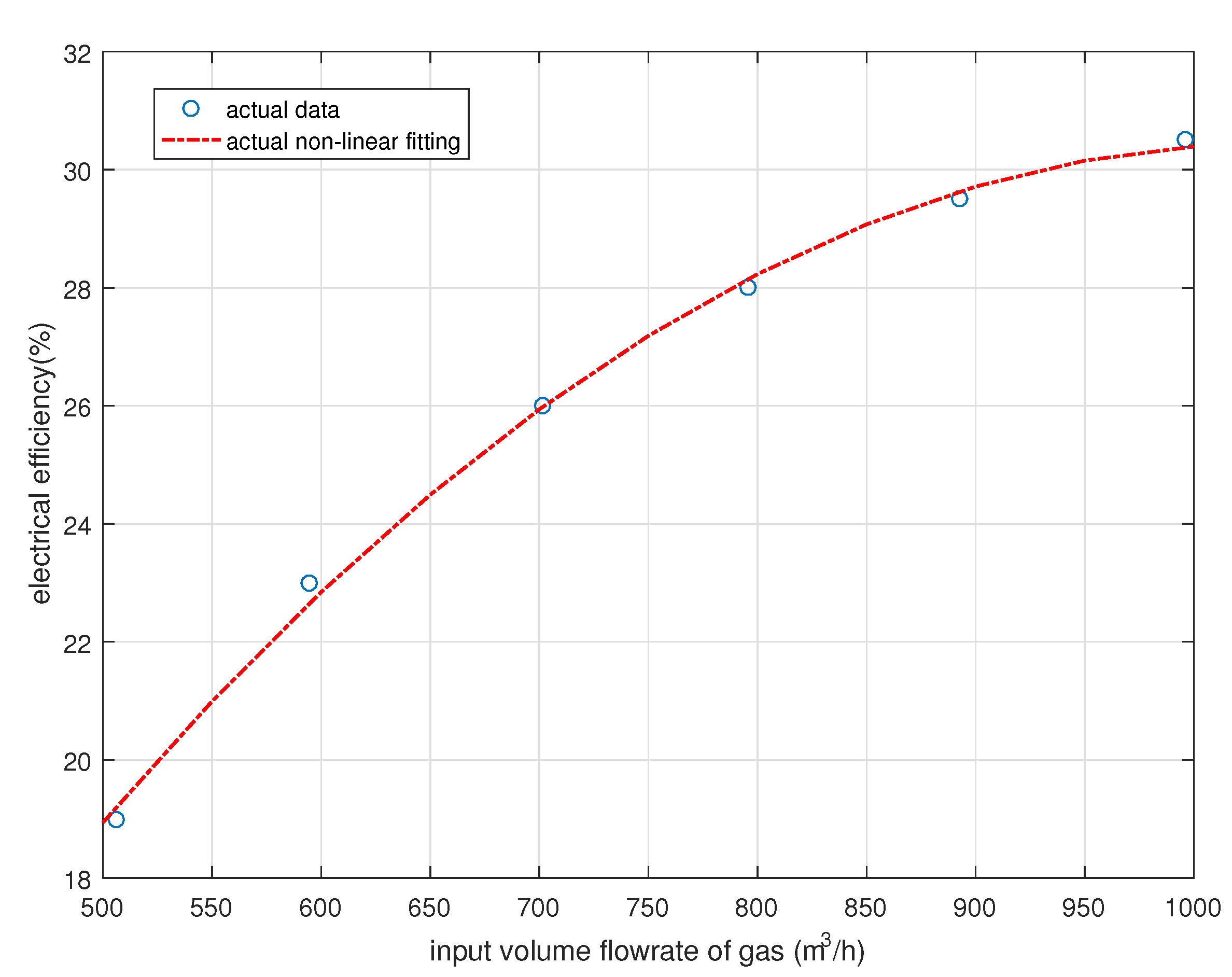 Energies 14 05400 g002