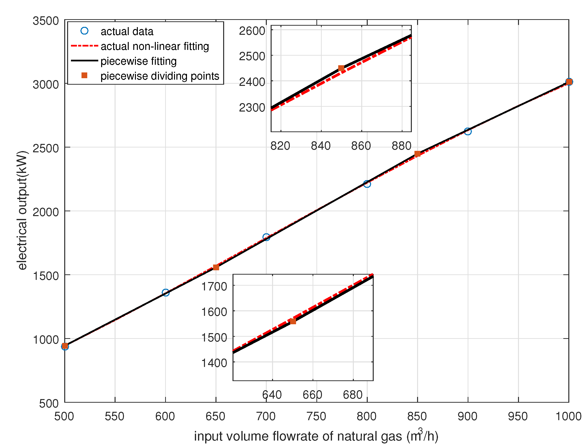 Energies 14 05400 g003