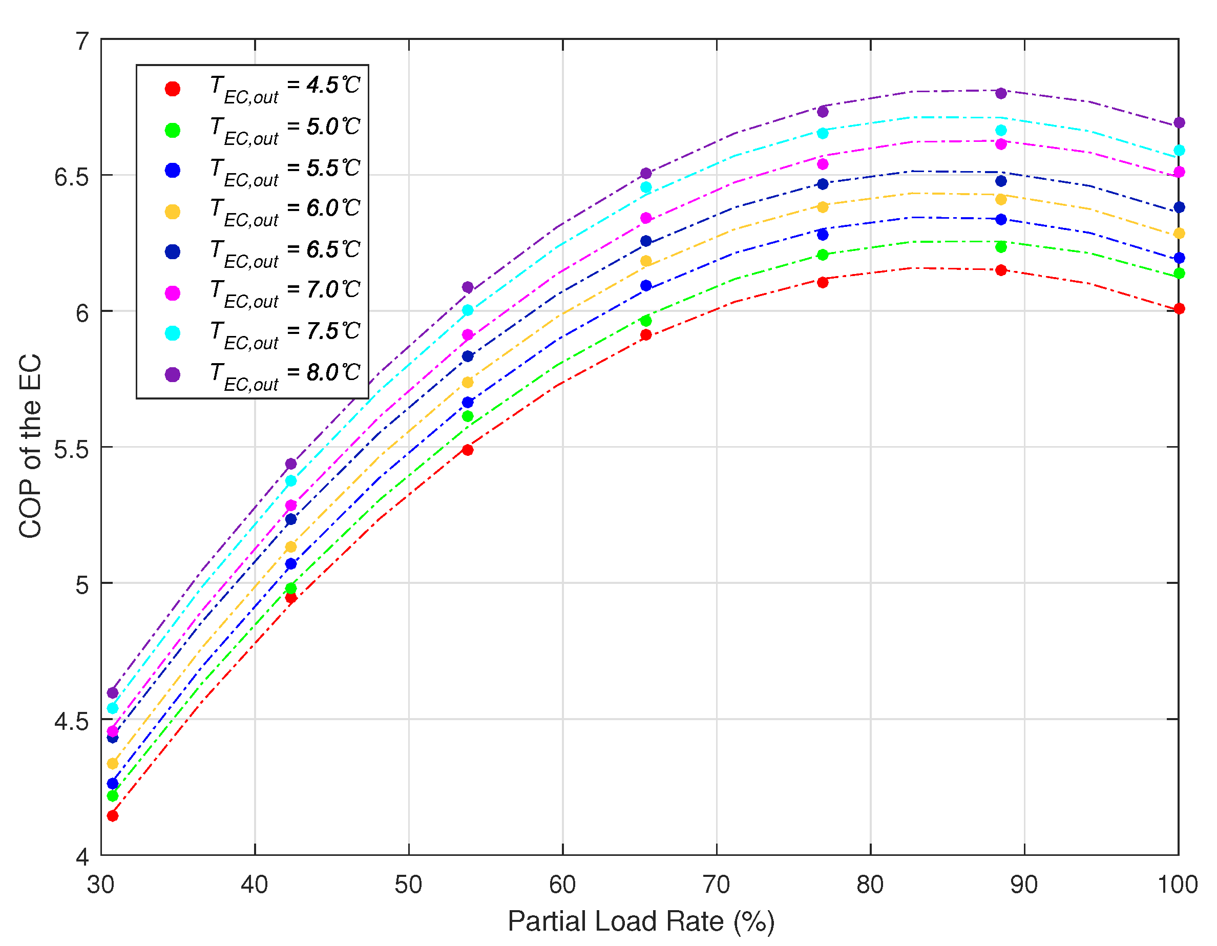 Energies 14 05400 g004