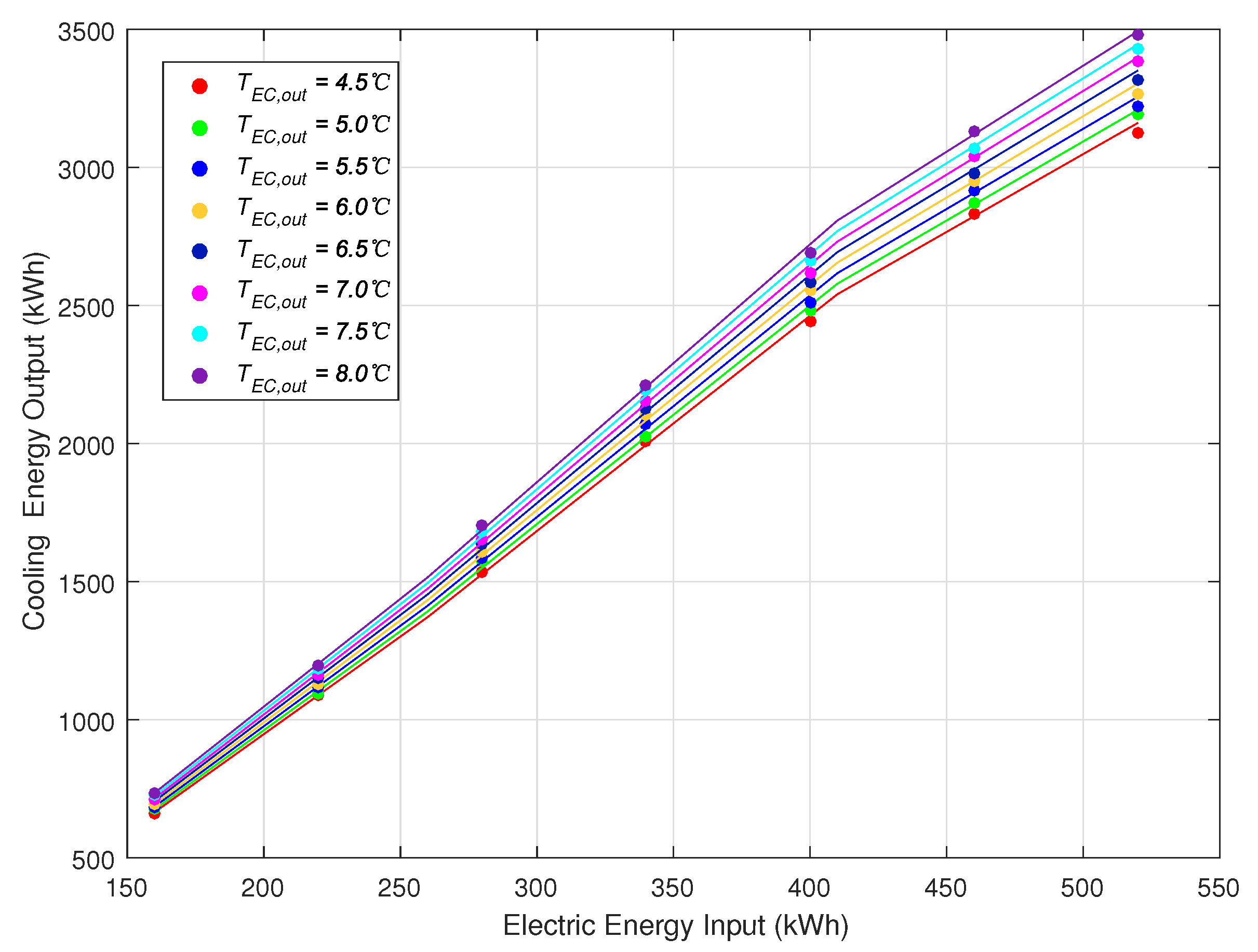 Energies 14 05400 g005