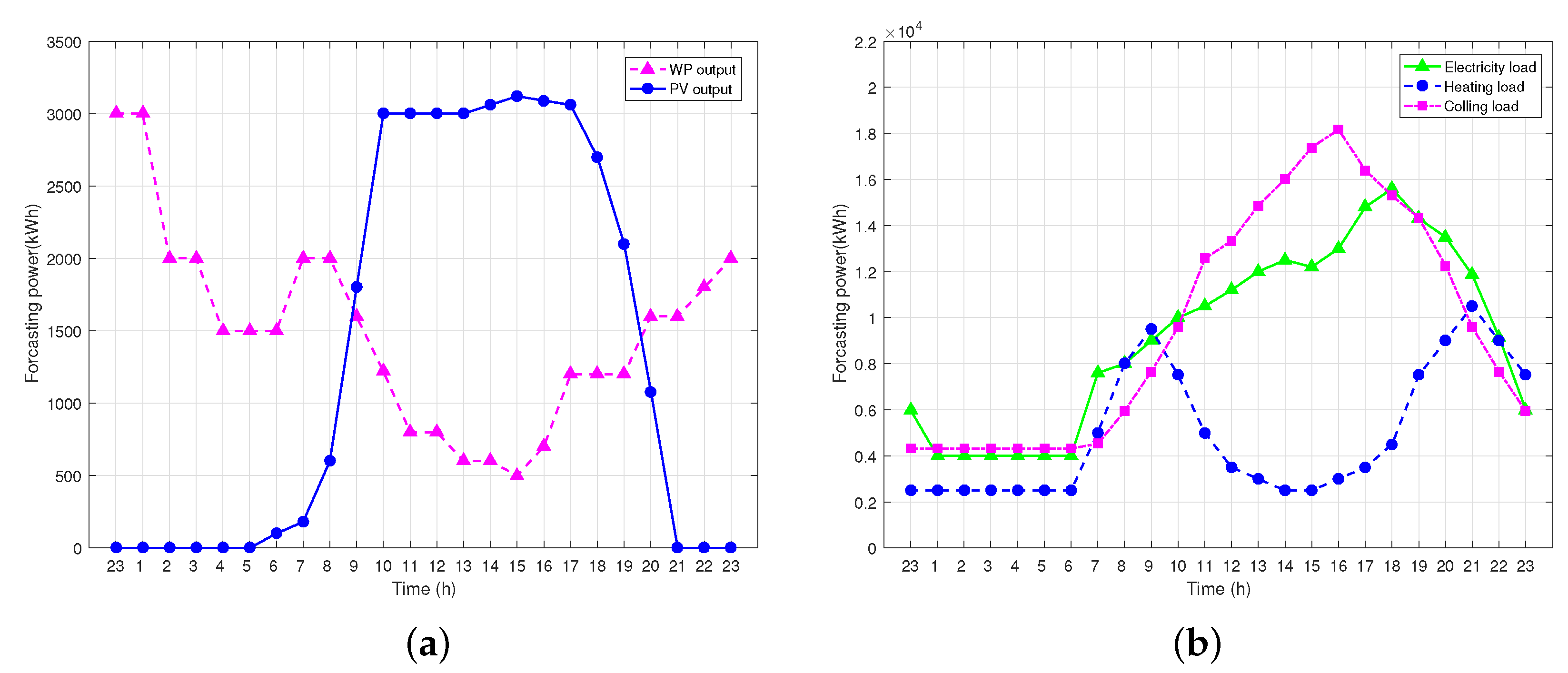 Energies 14 05400 g006
