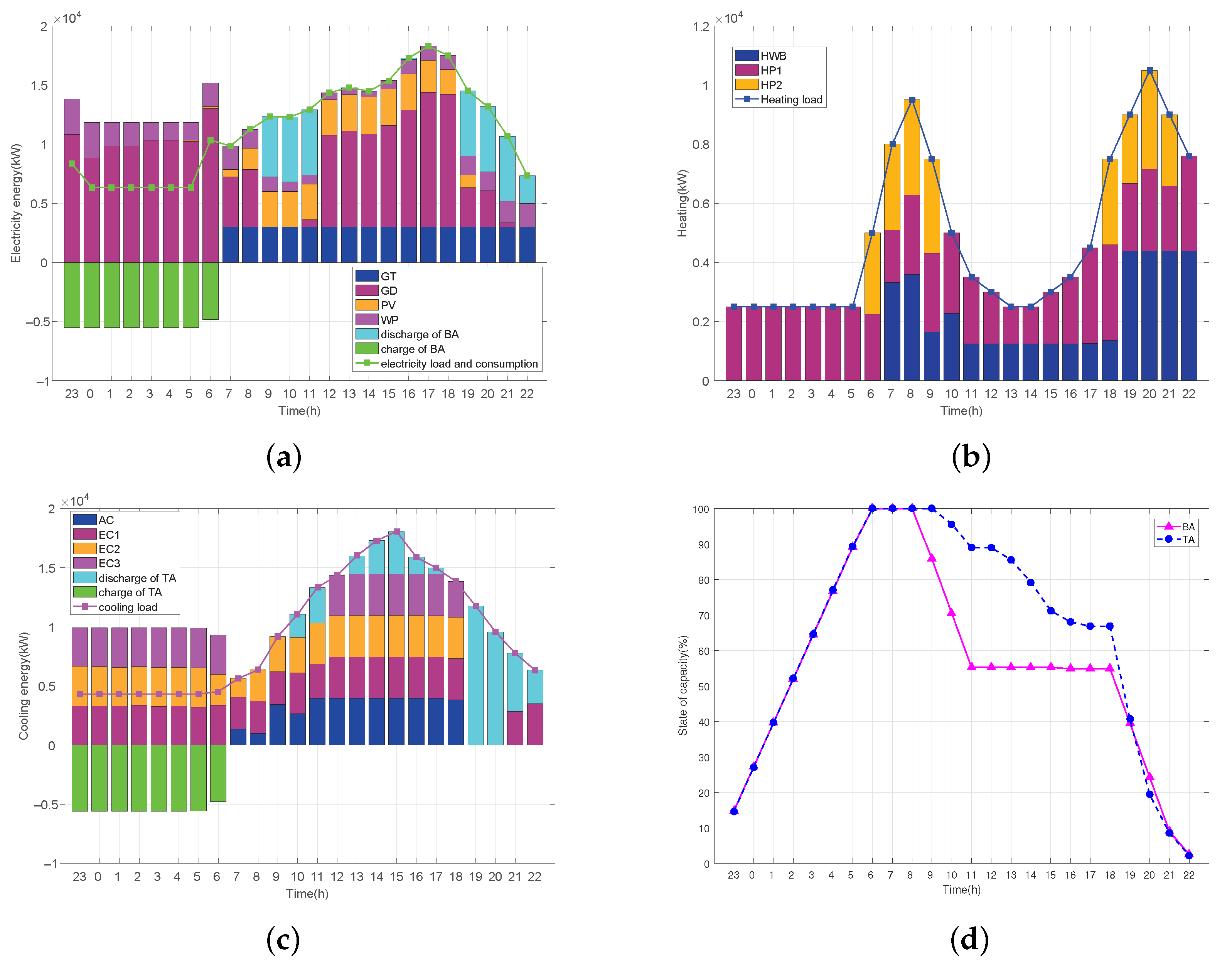 Energies 14 05400 g007