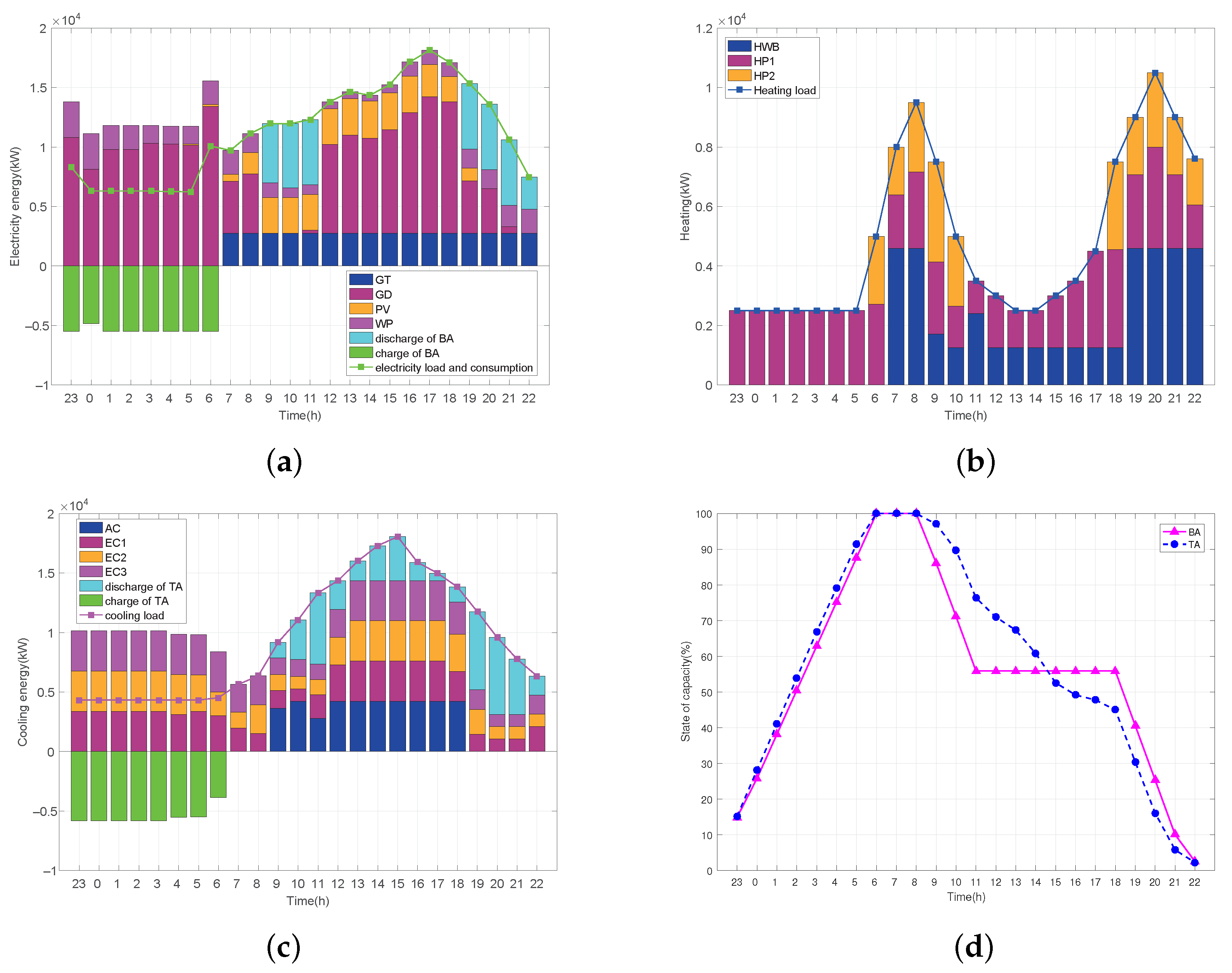 Energies 14 05400 g008