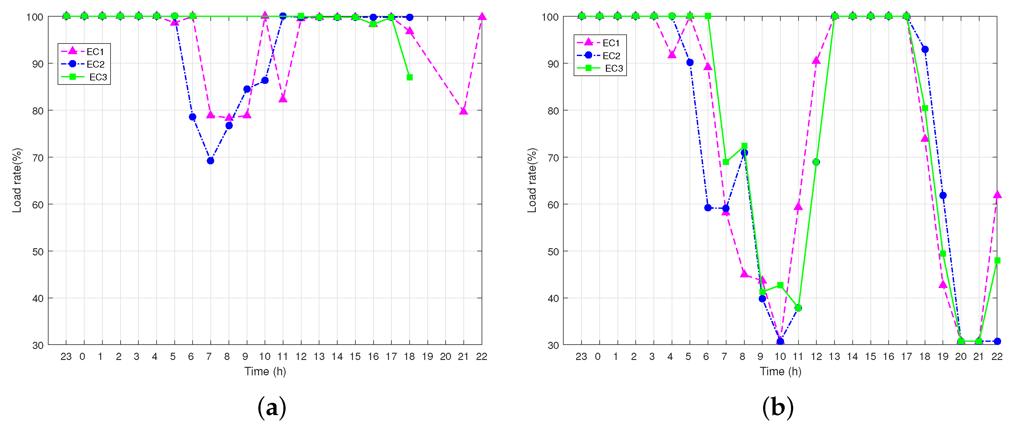 Energies 14 05400 g009