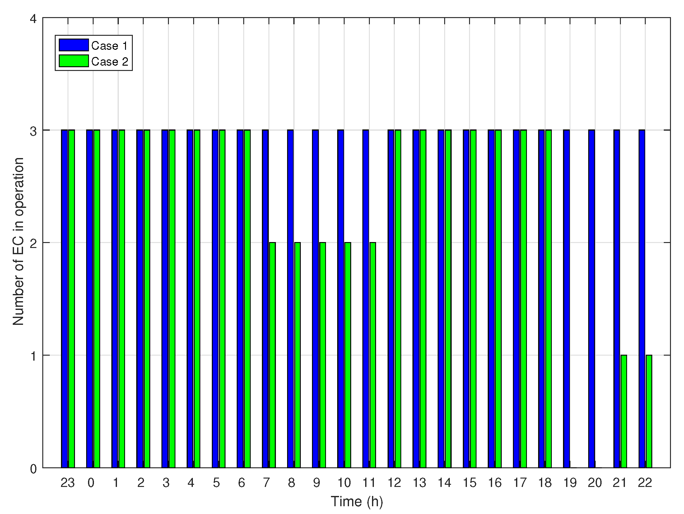Energies 14 05400 g010