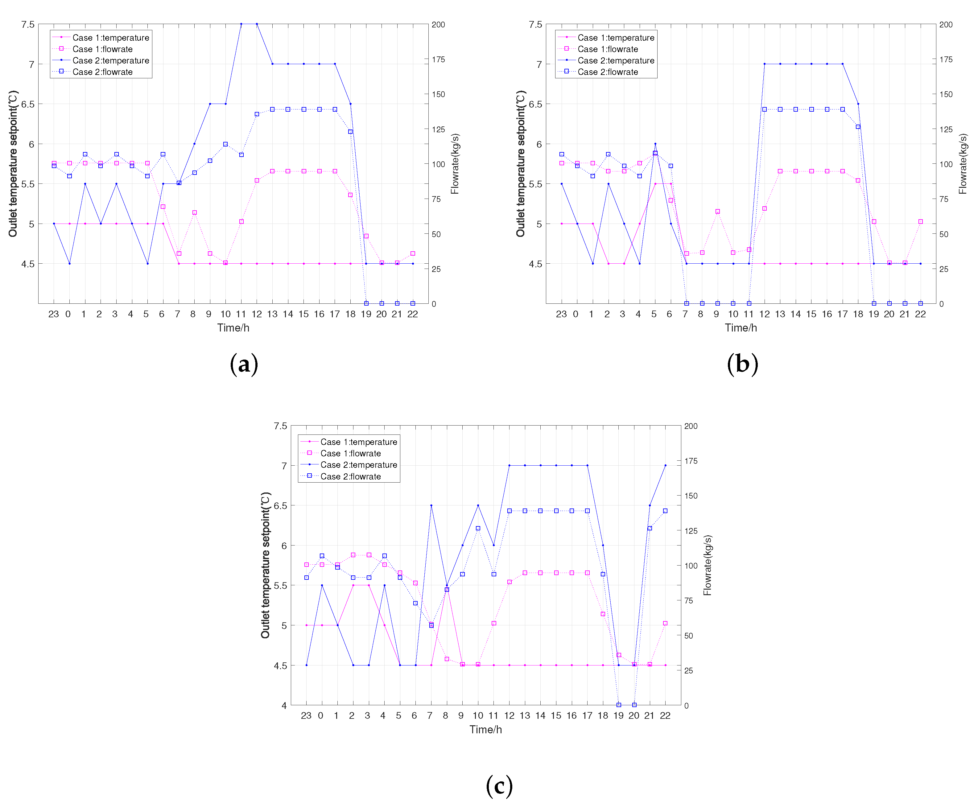 Energies 14 05400 g011