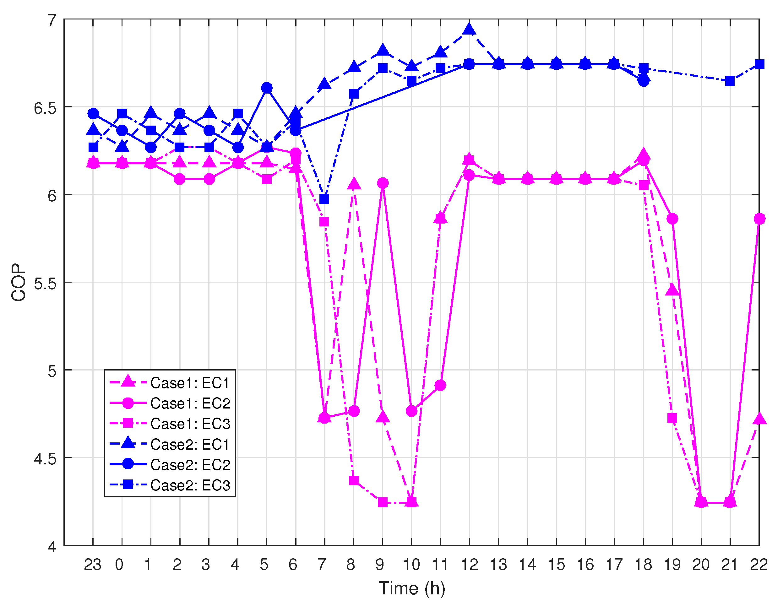 Energies 14 05400 g012